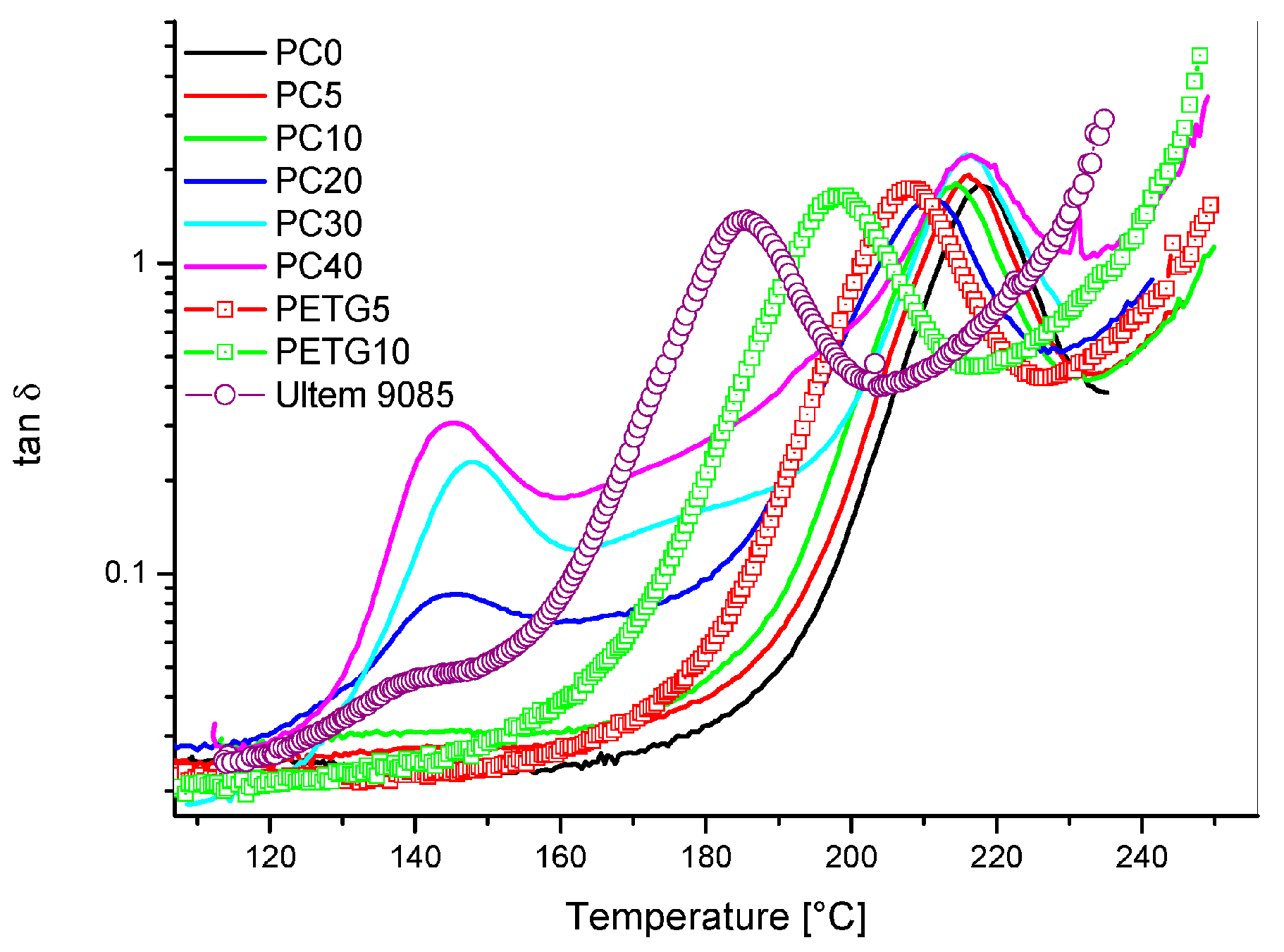 Thermo 02 00006 g002 550