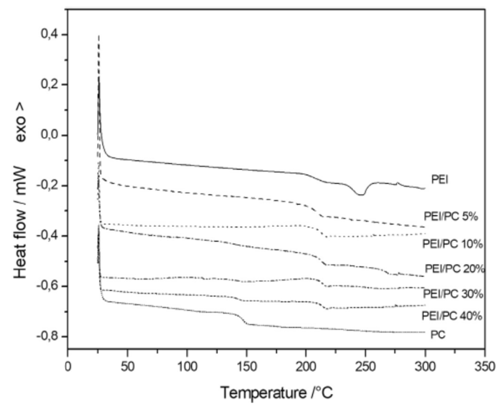 Thermo 02 00006 g004 550