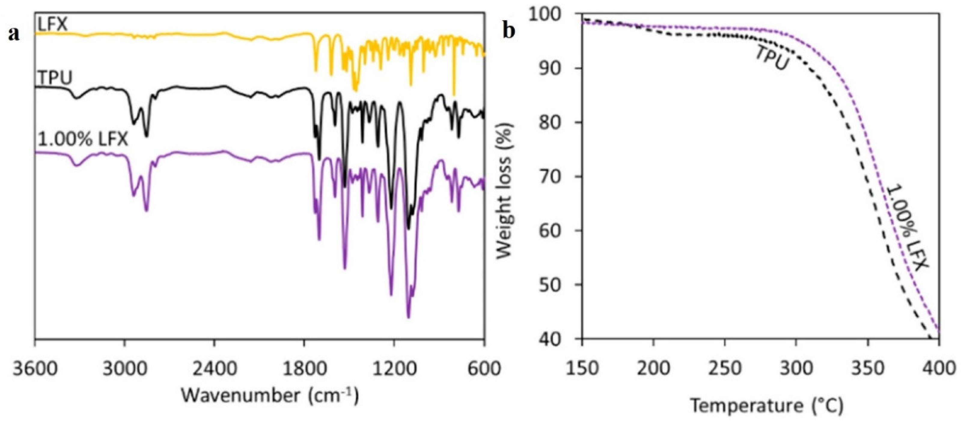 Thermo 02 00006 g006 550