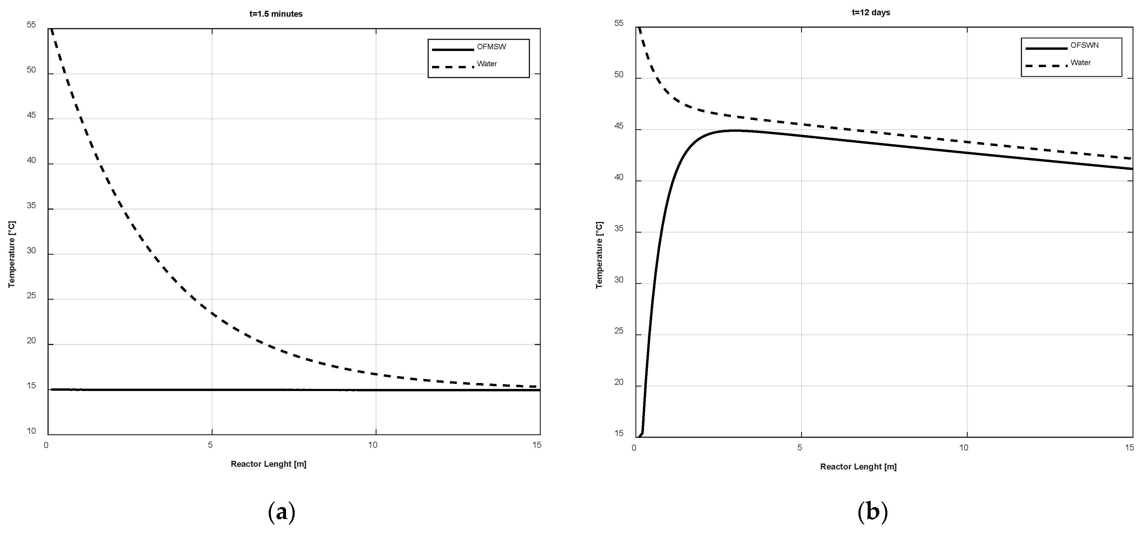 Thermo 02 00009 g002