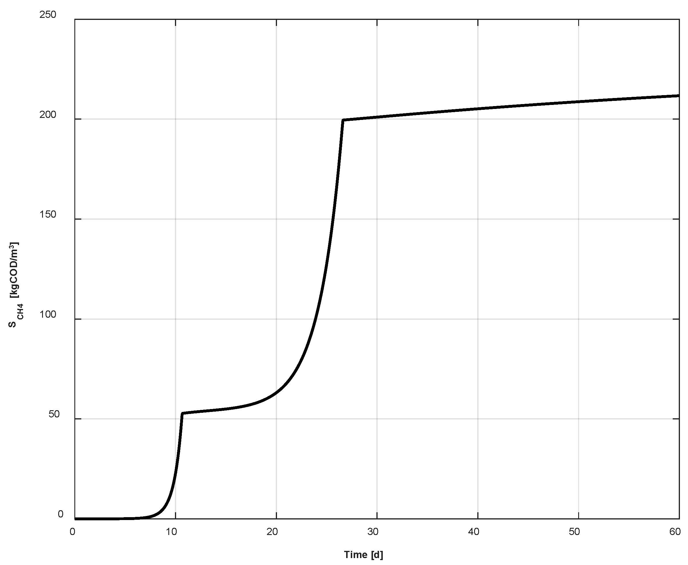 Thermo 02 00009 g003