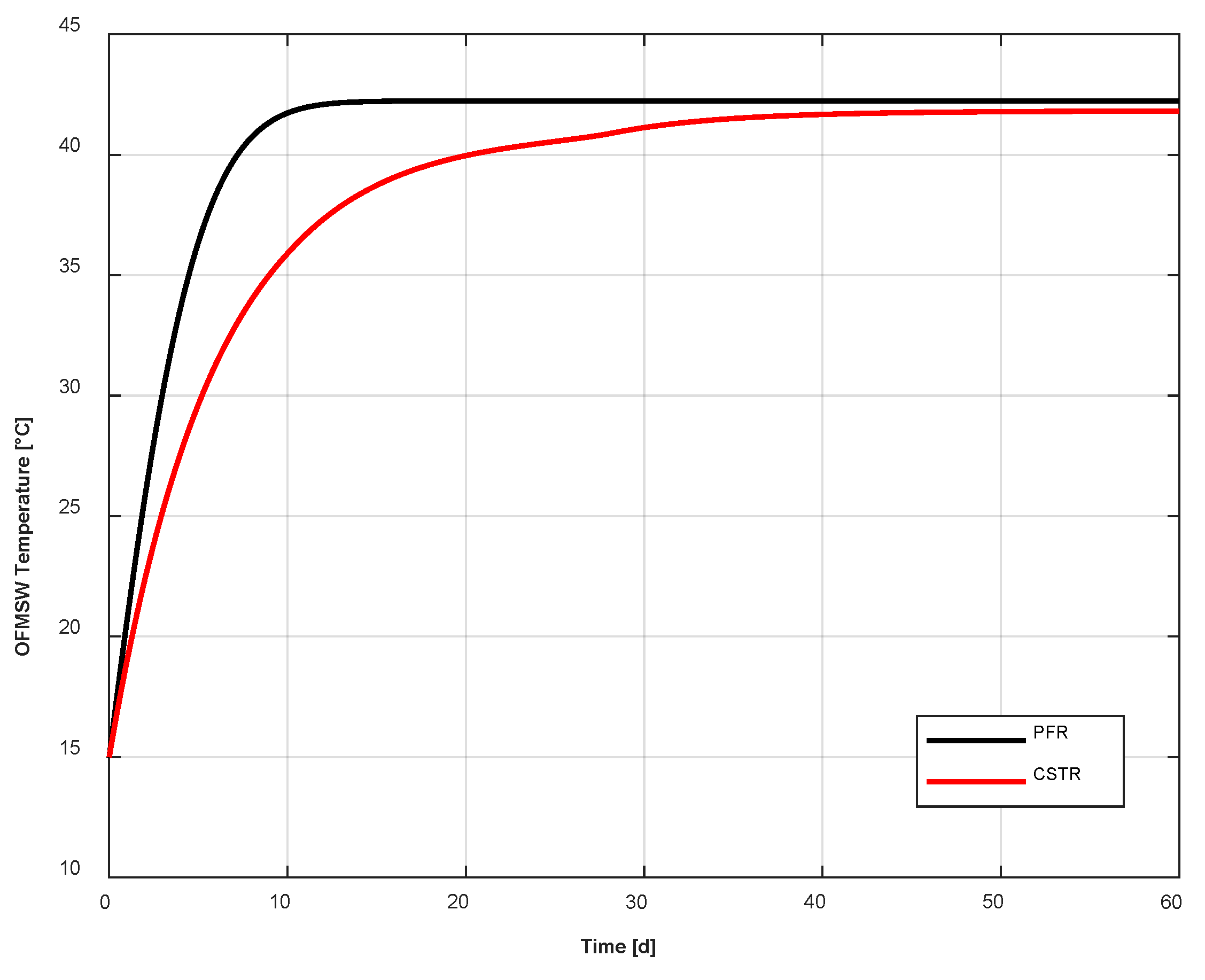 Thermo 02 00009 g009
