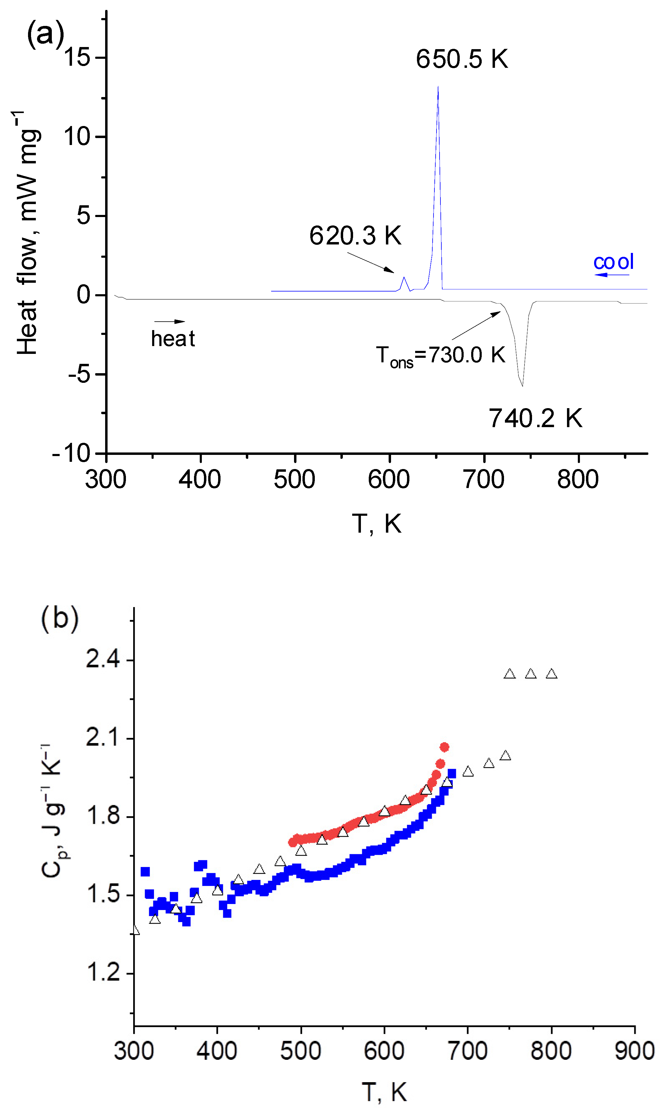 Thermo 02 00010 g002