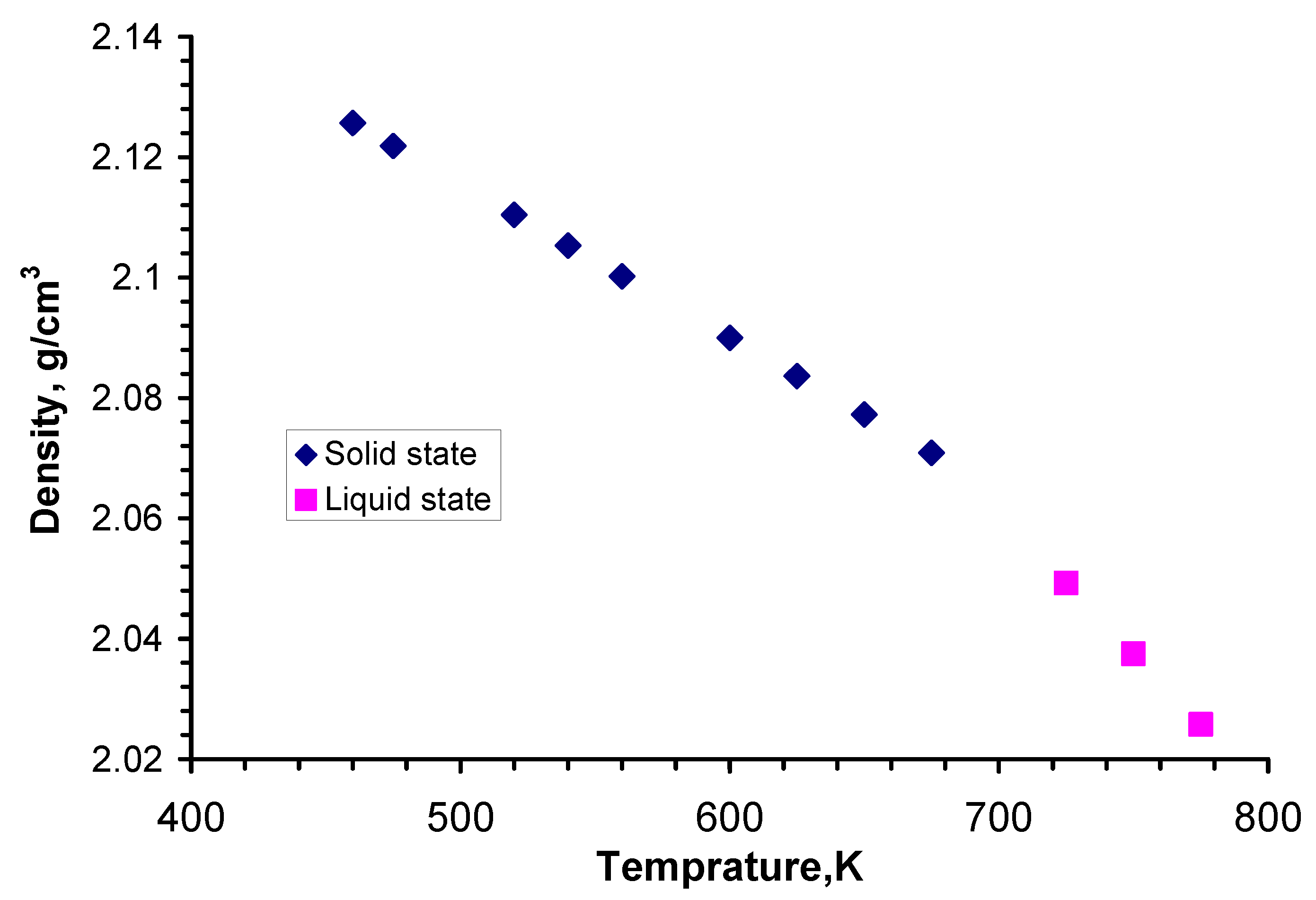 Thermo 02 00010 g003