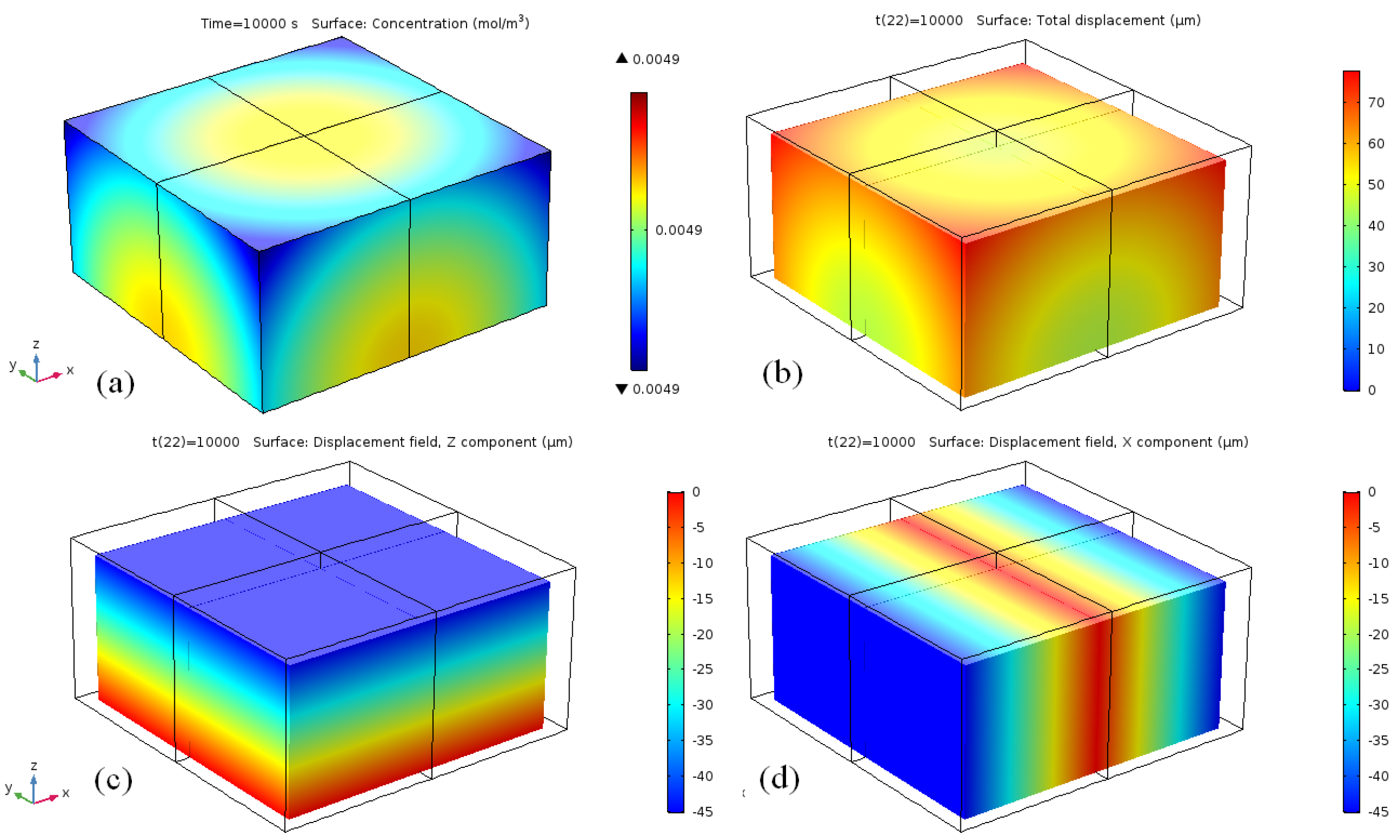 Thermo 02 00011 g016 550