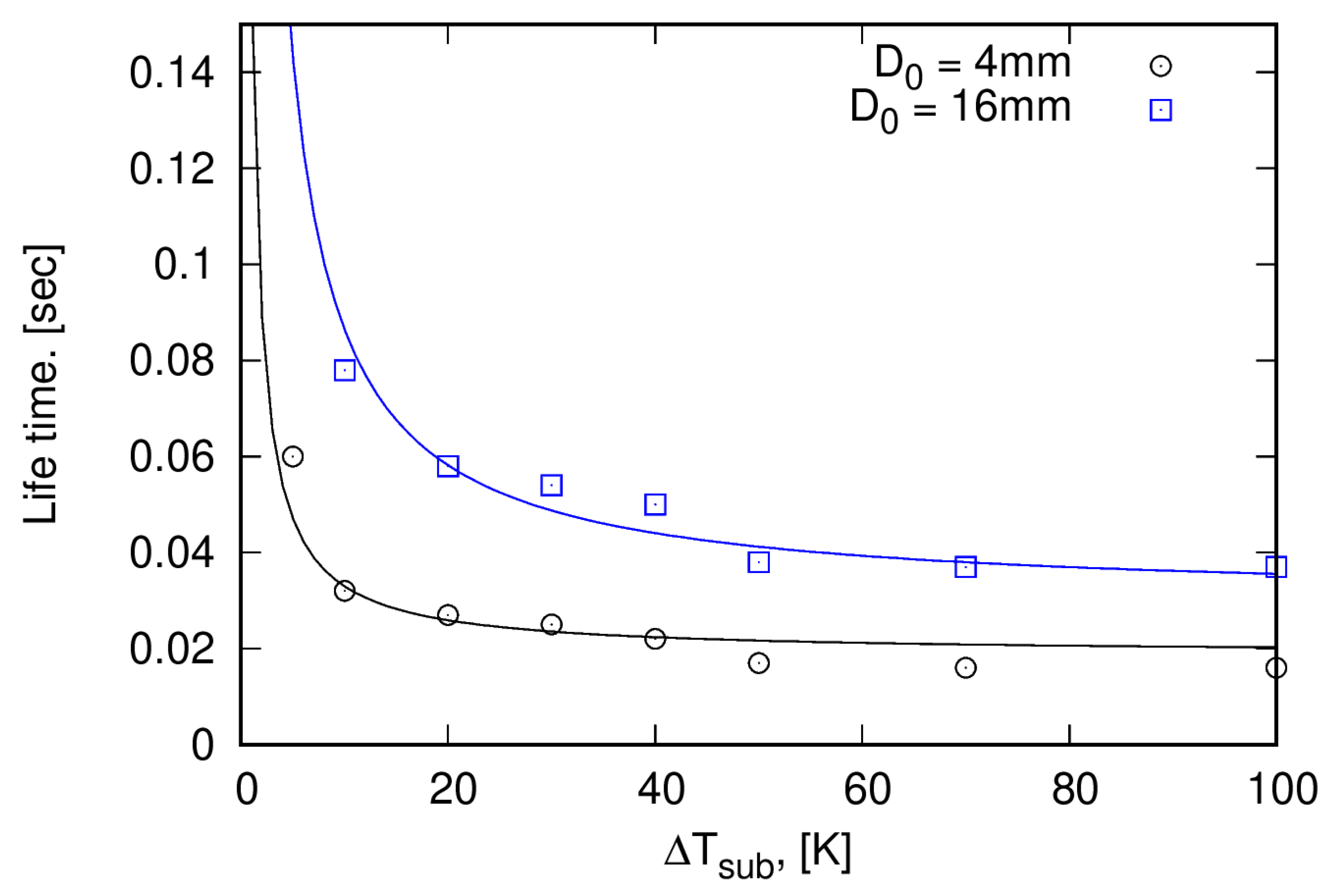 Thermo 02 00012 g006