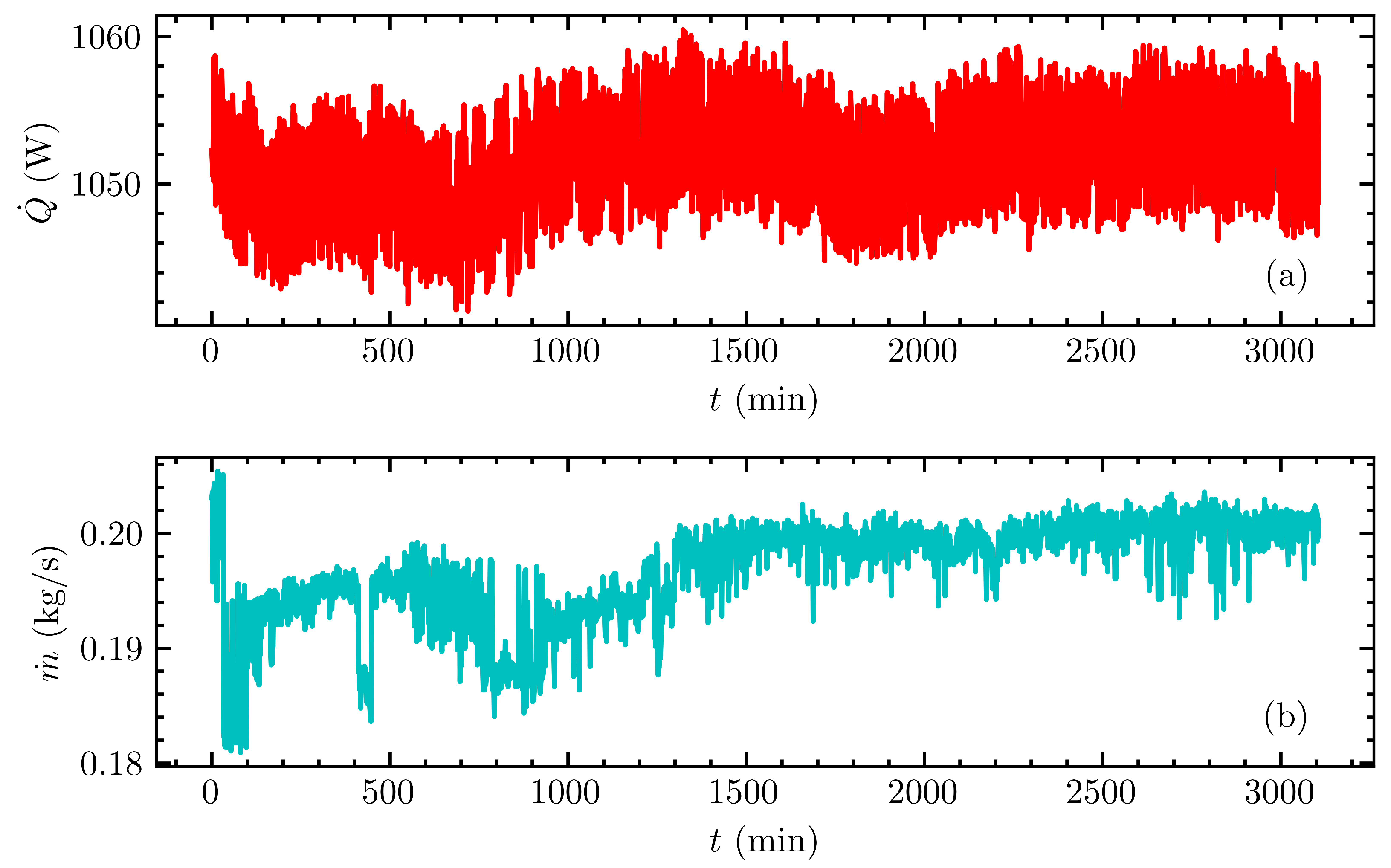 Thermo 02 00014 g005 550