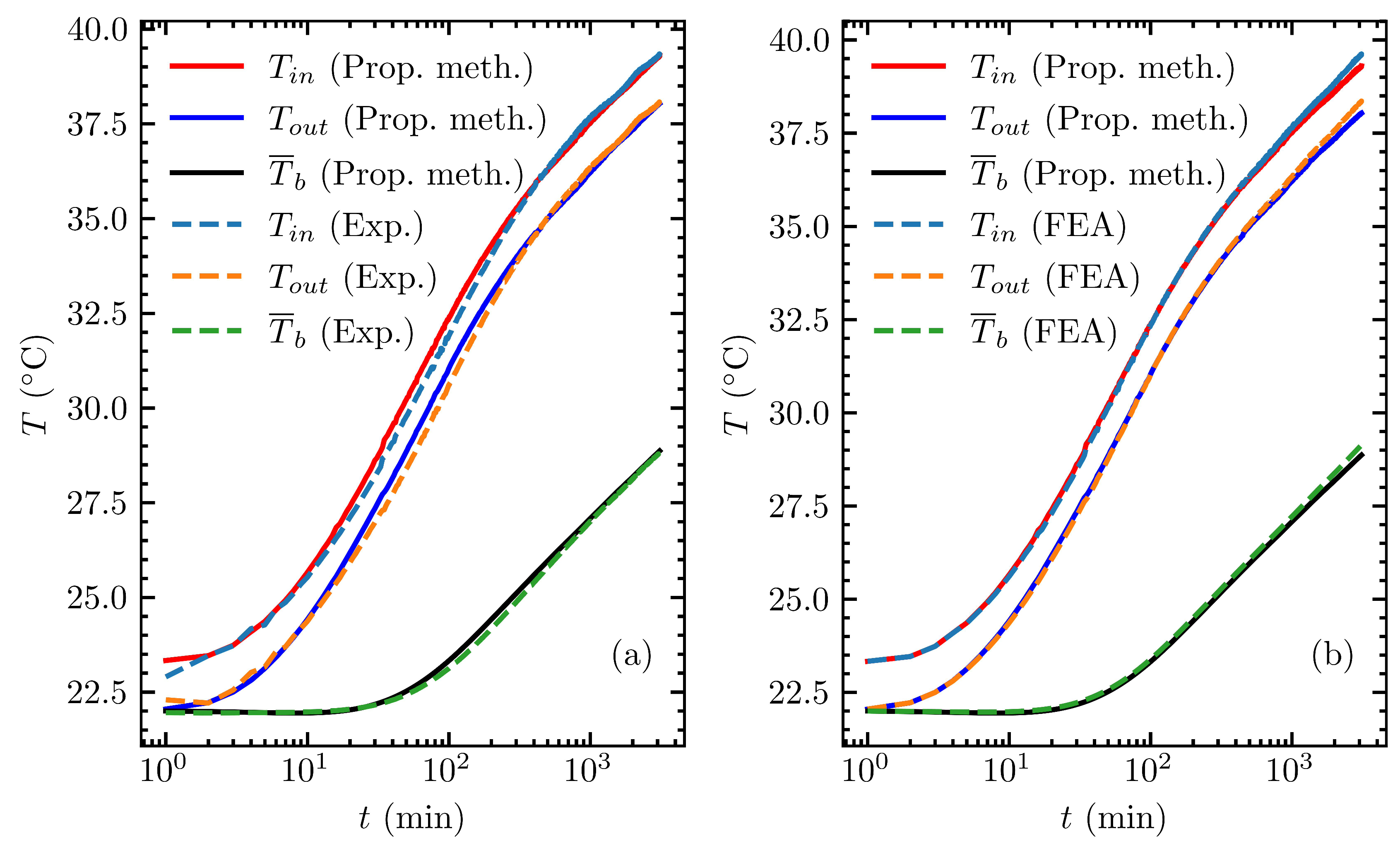 Thermo 02 00014 g006 550