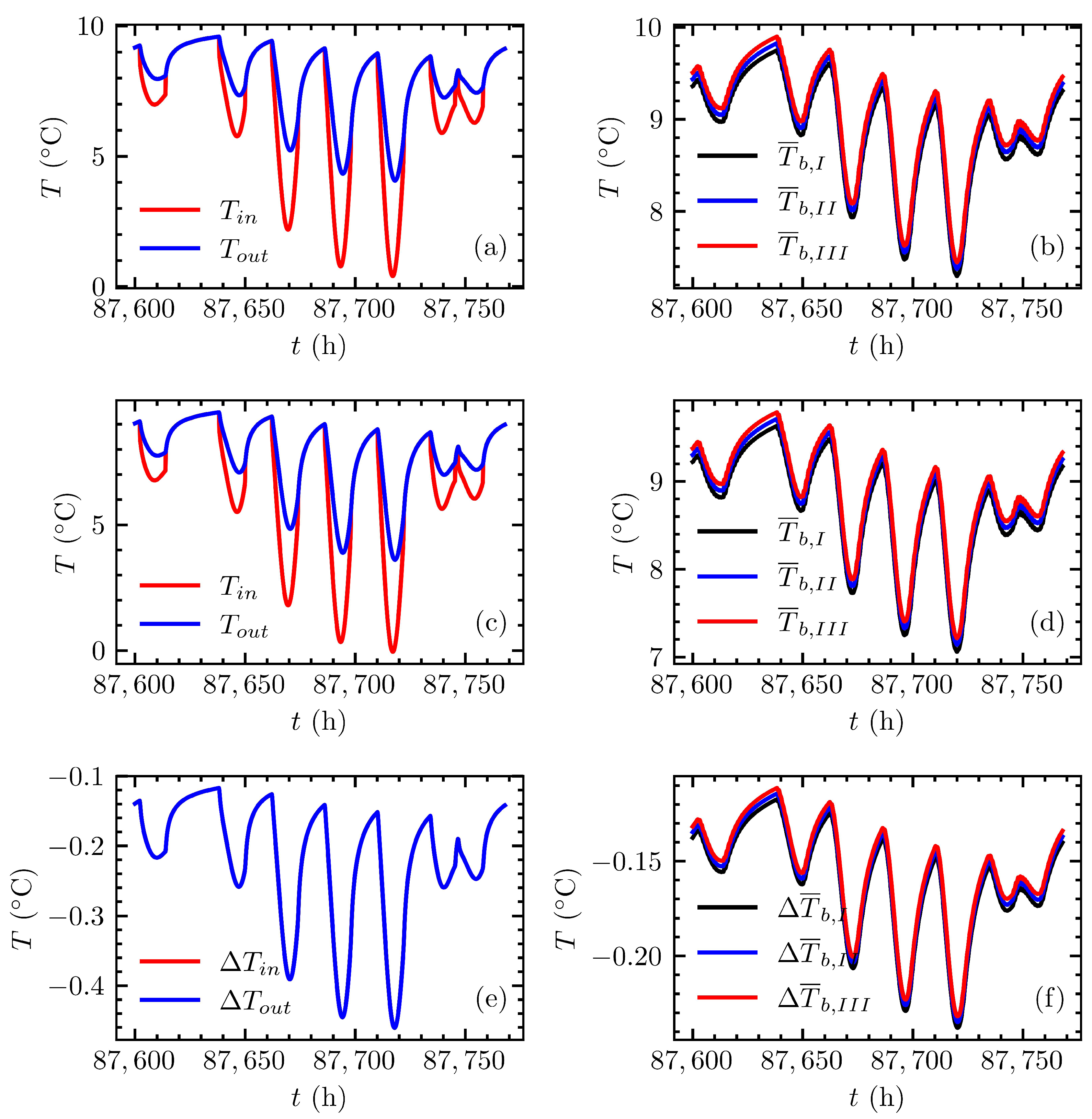 Thermo 02 00014 g012 550