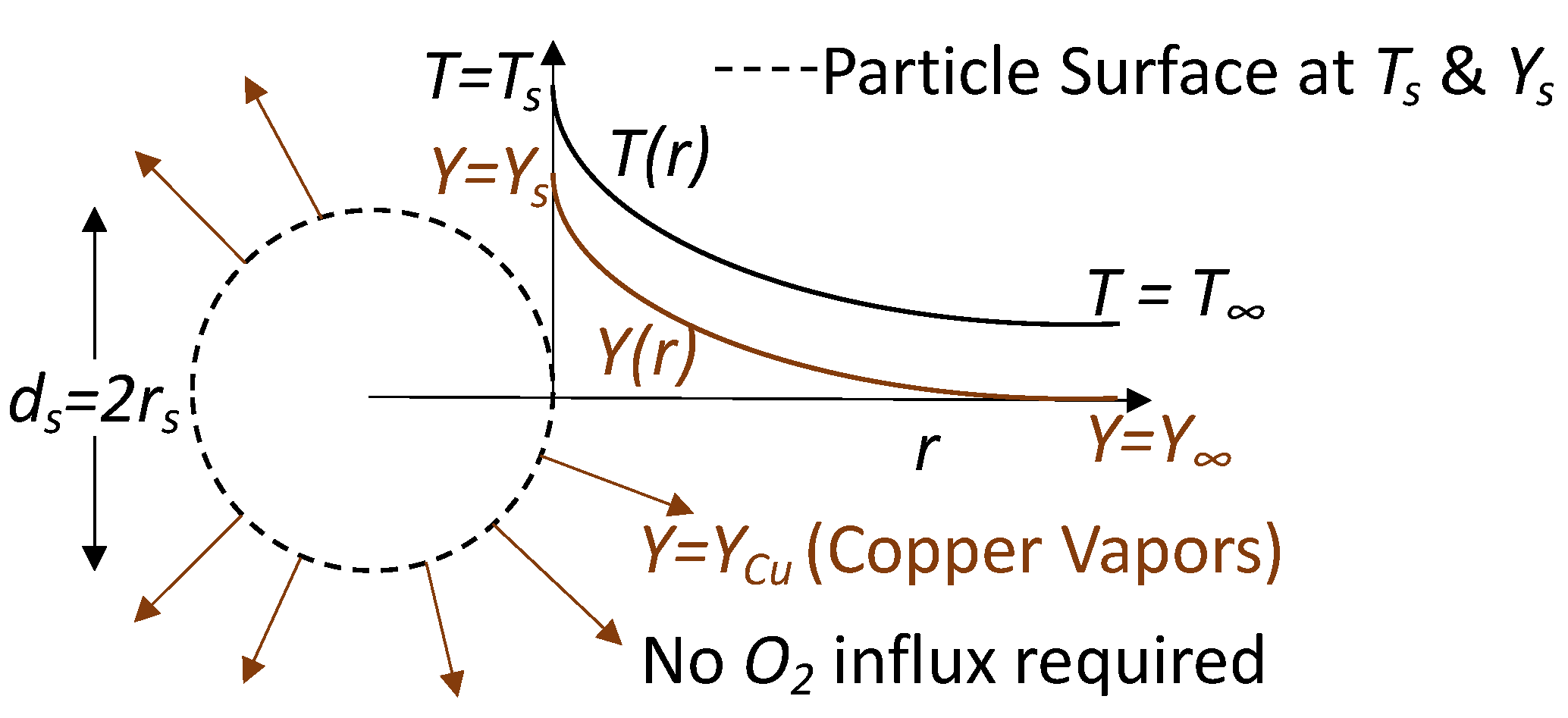 Thermo 02 00016 g002 550