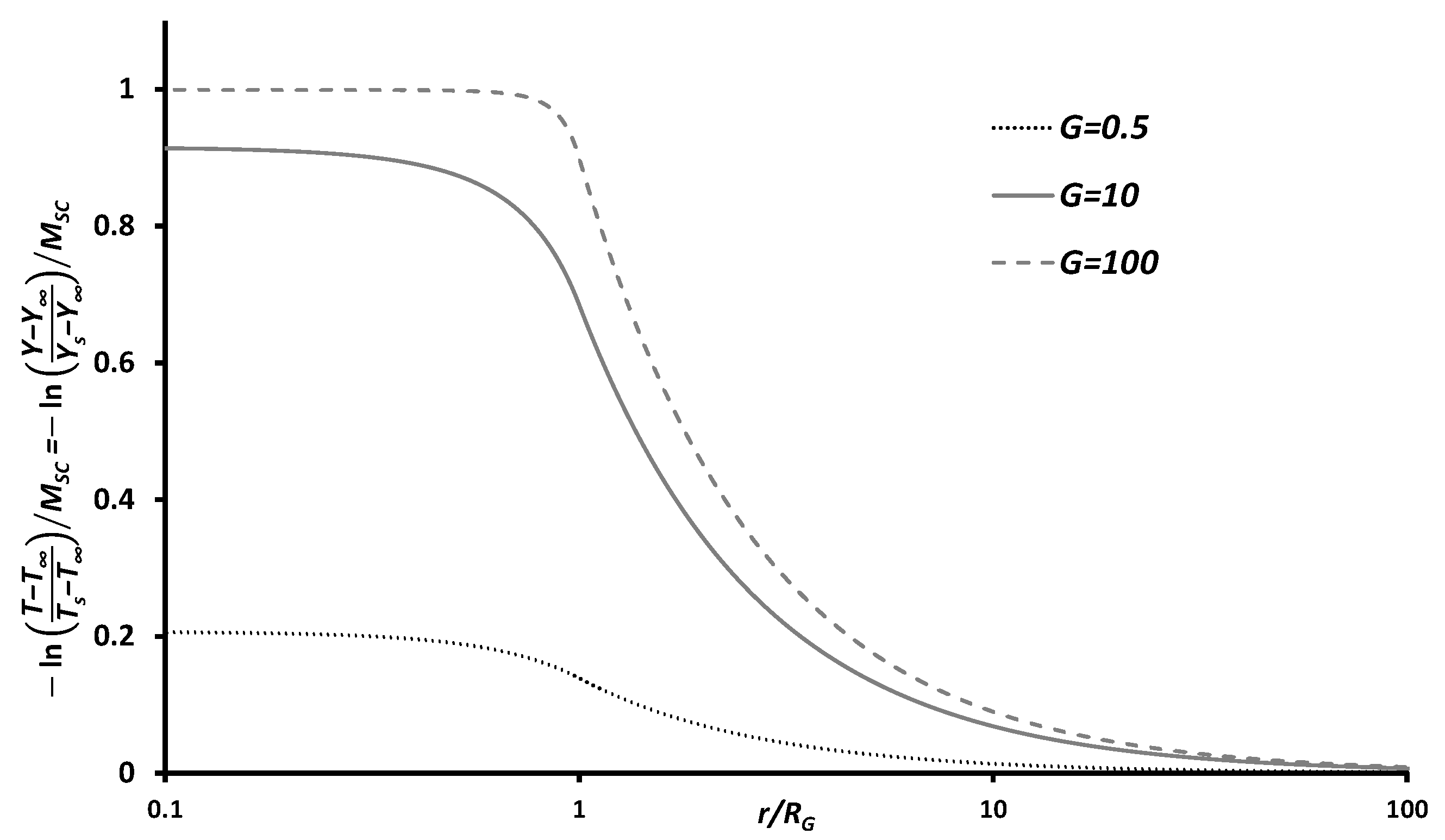 Thermo 02 00016 g004 550