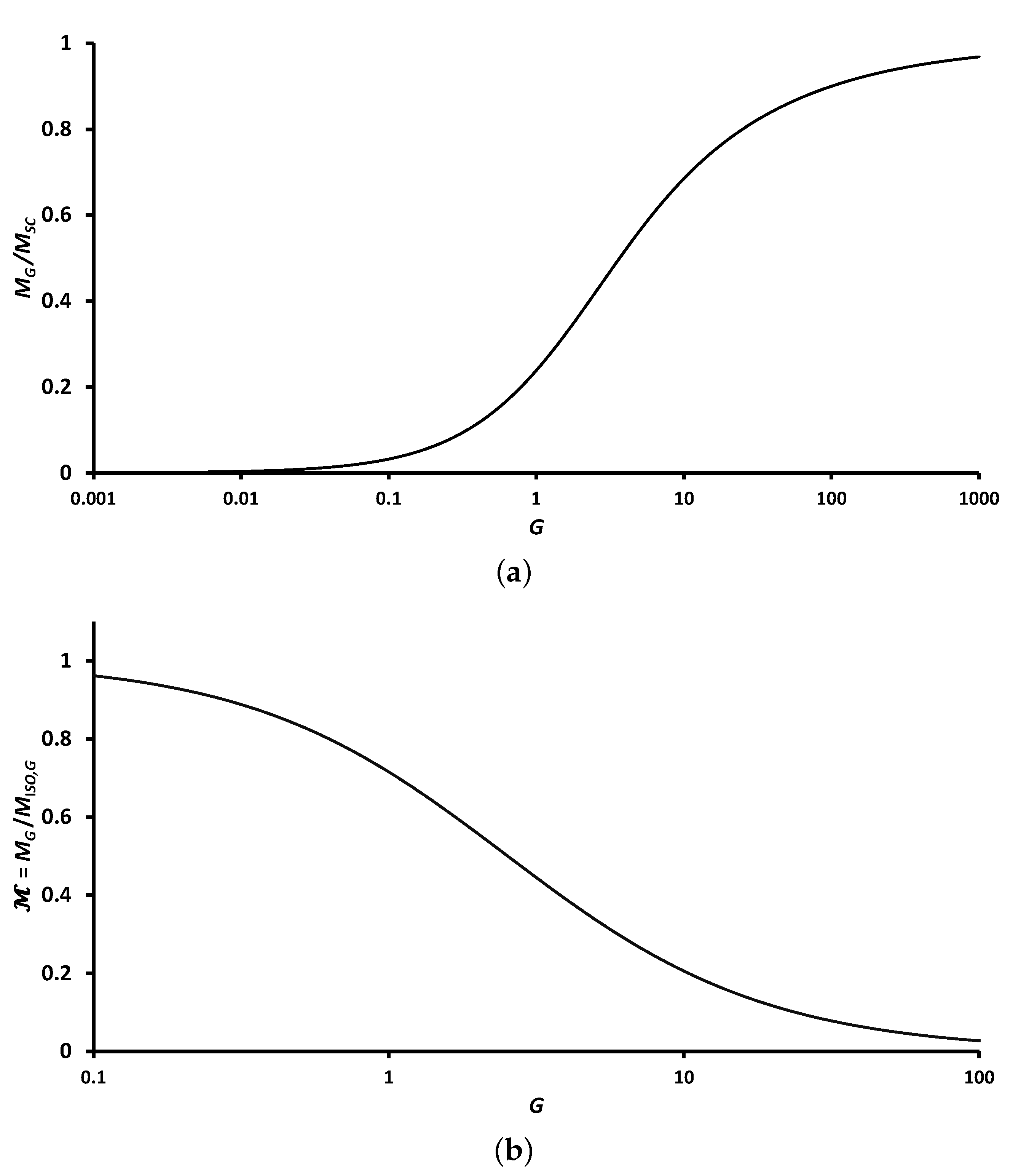 Thermo 02 00016 g006 550