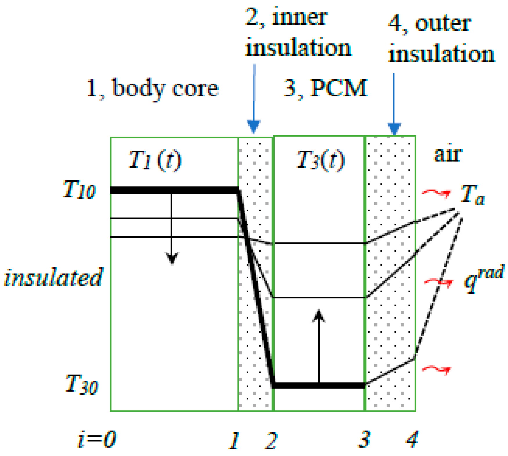 Thermo 02 00017 g003