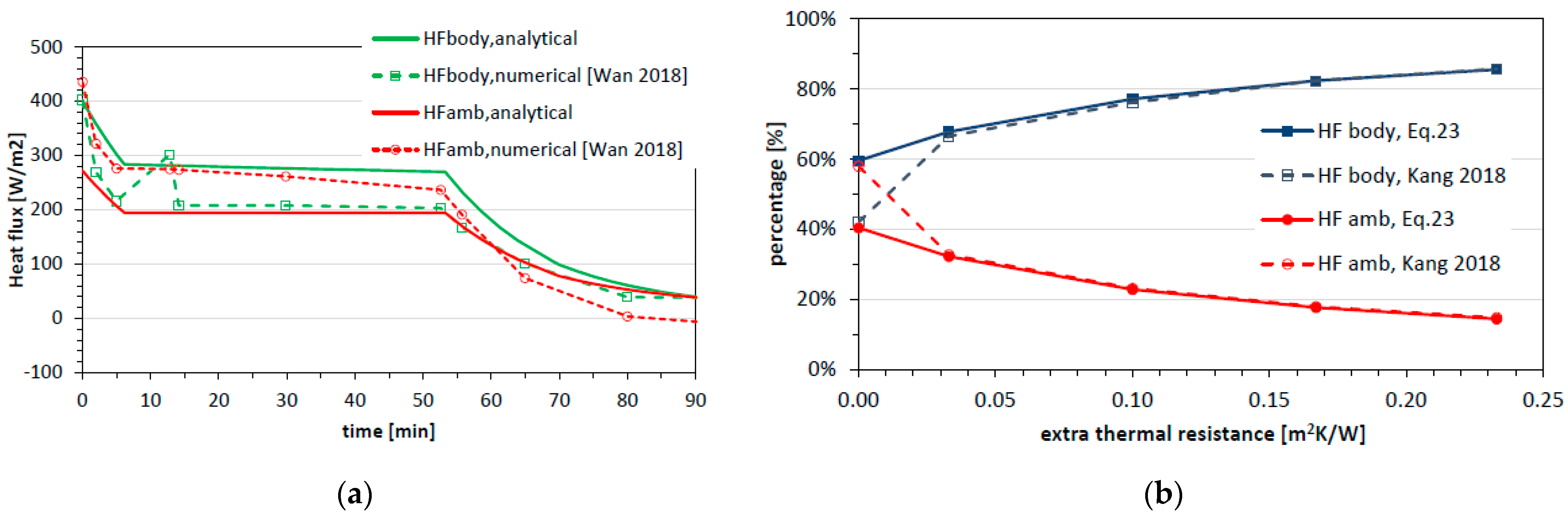 Thermo 02 00017 g006