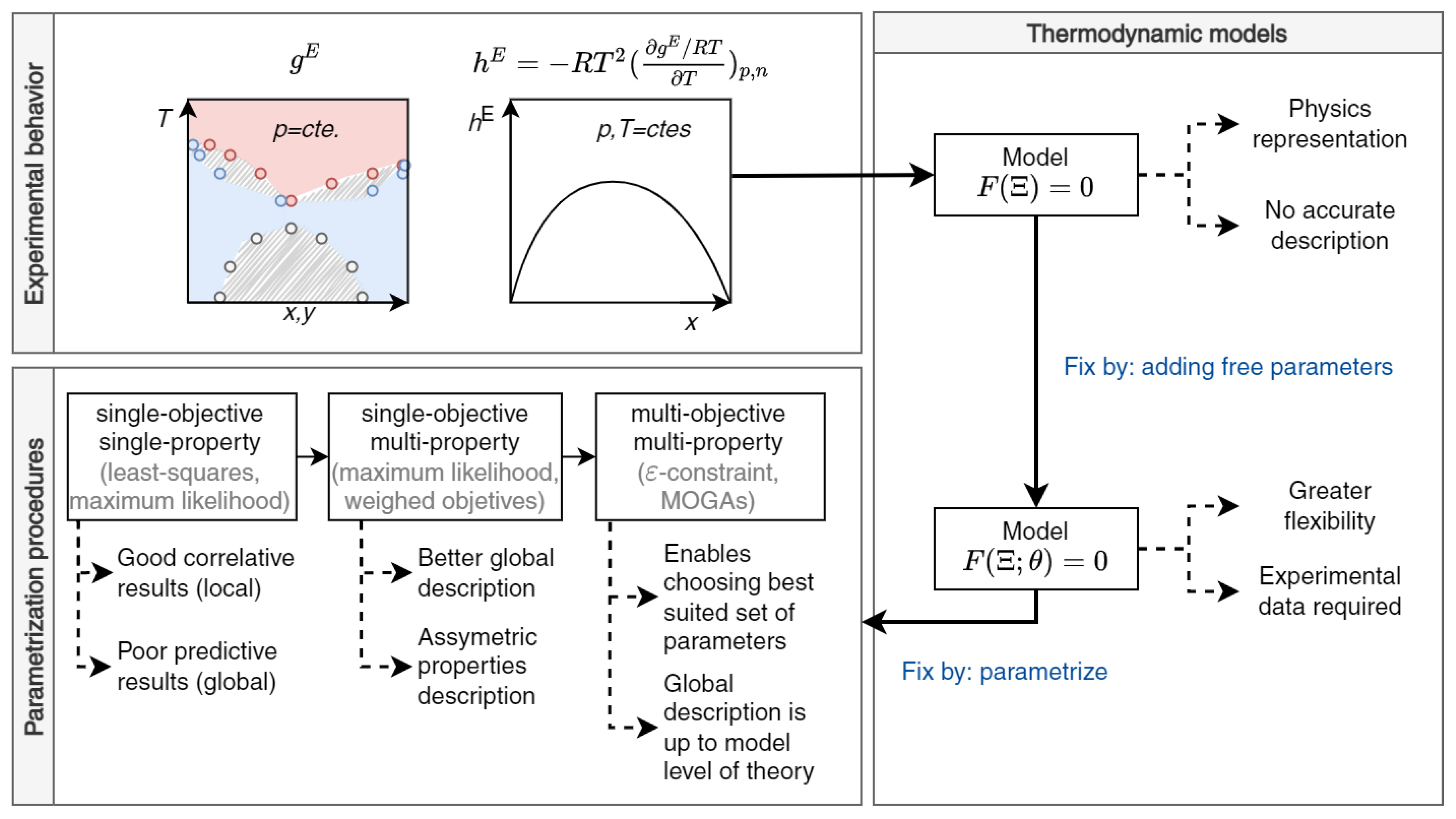 Thermo 02 00019 g002 Thermo 02 00019 g002