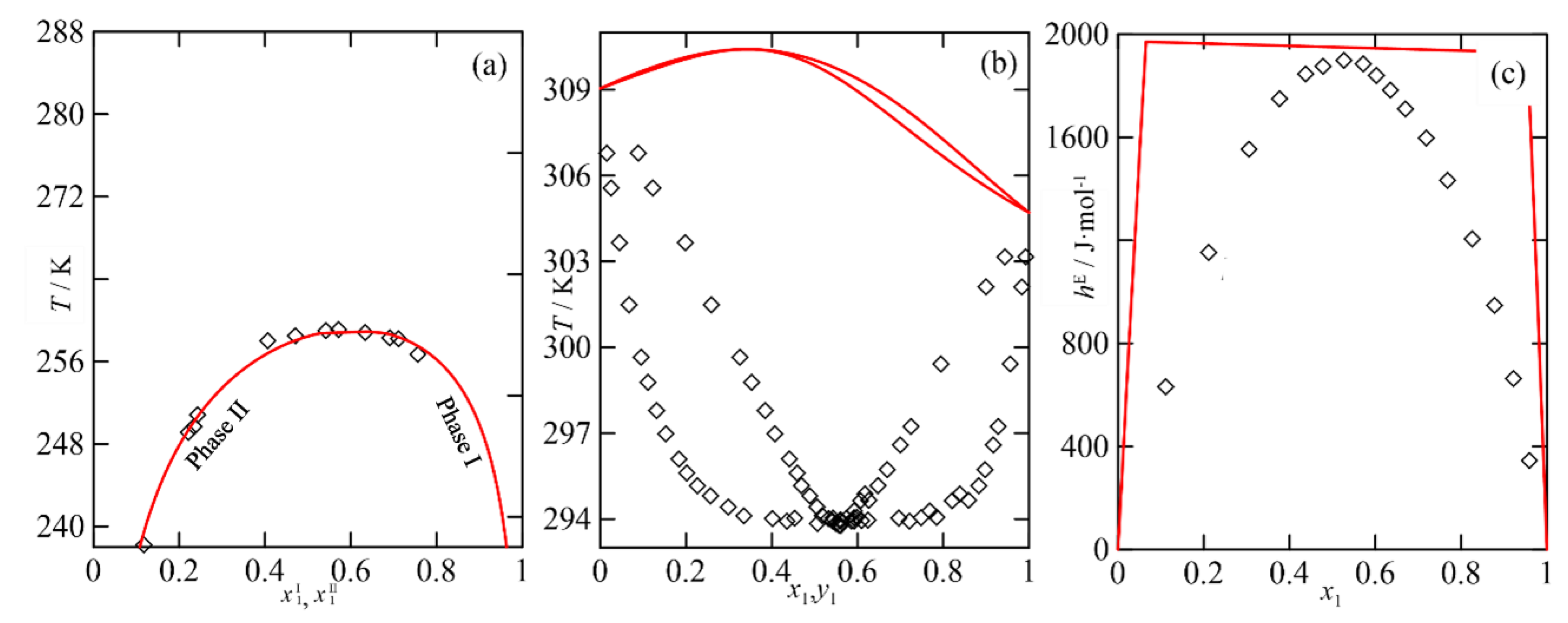 Thermo 02 00019 g003 Thermo 02 00019 g003