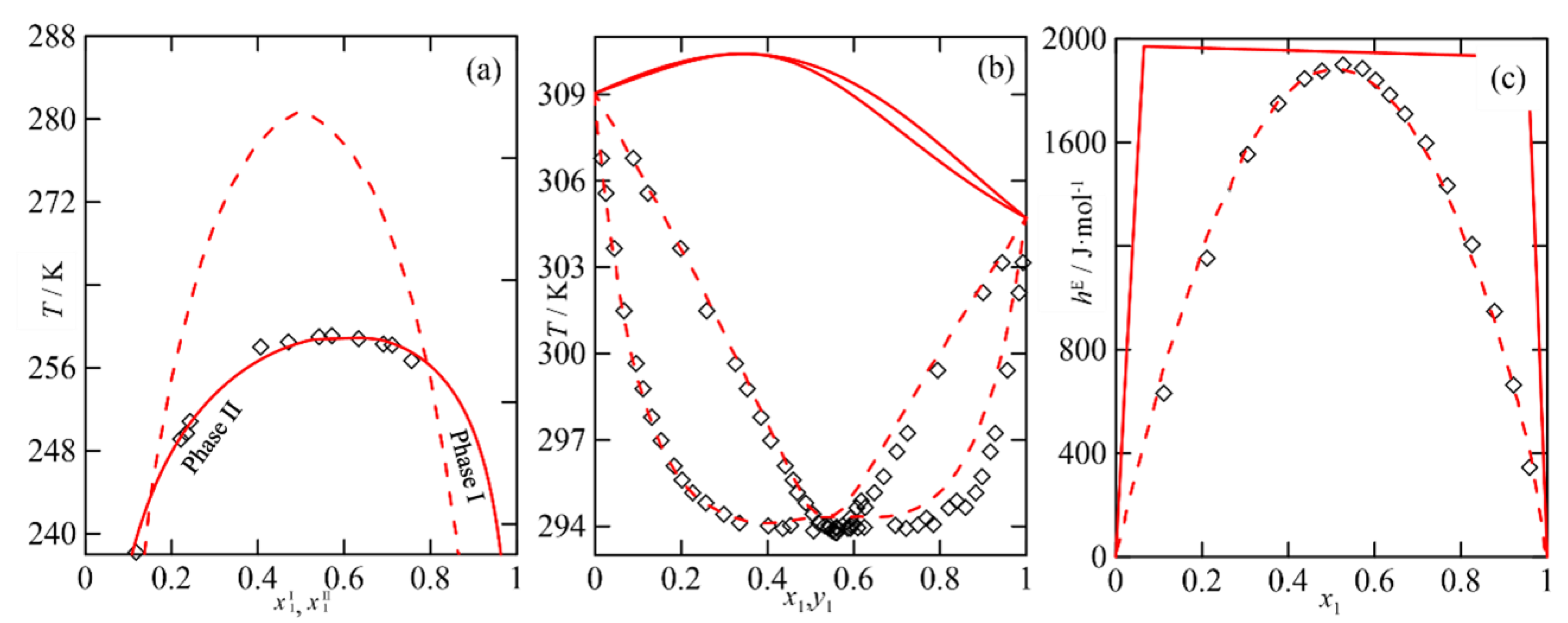 Thermo 02 00019 g005 Thermo 02 00019 g005