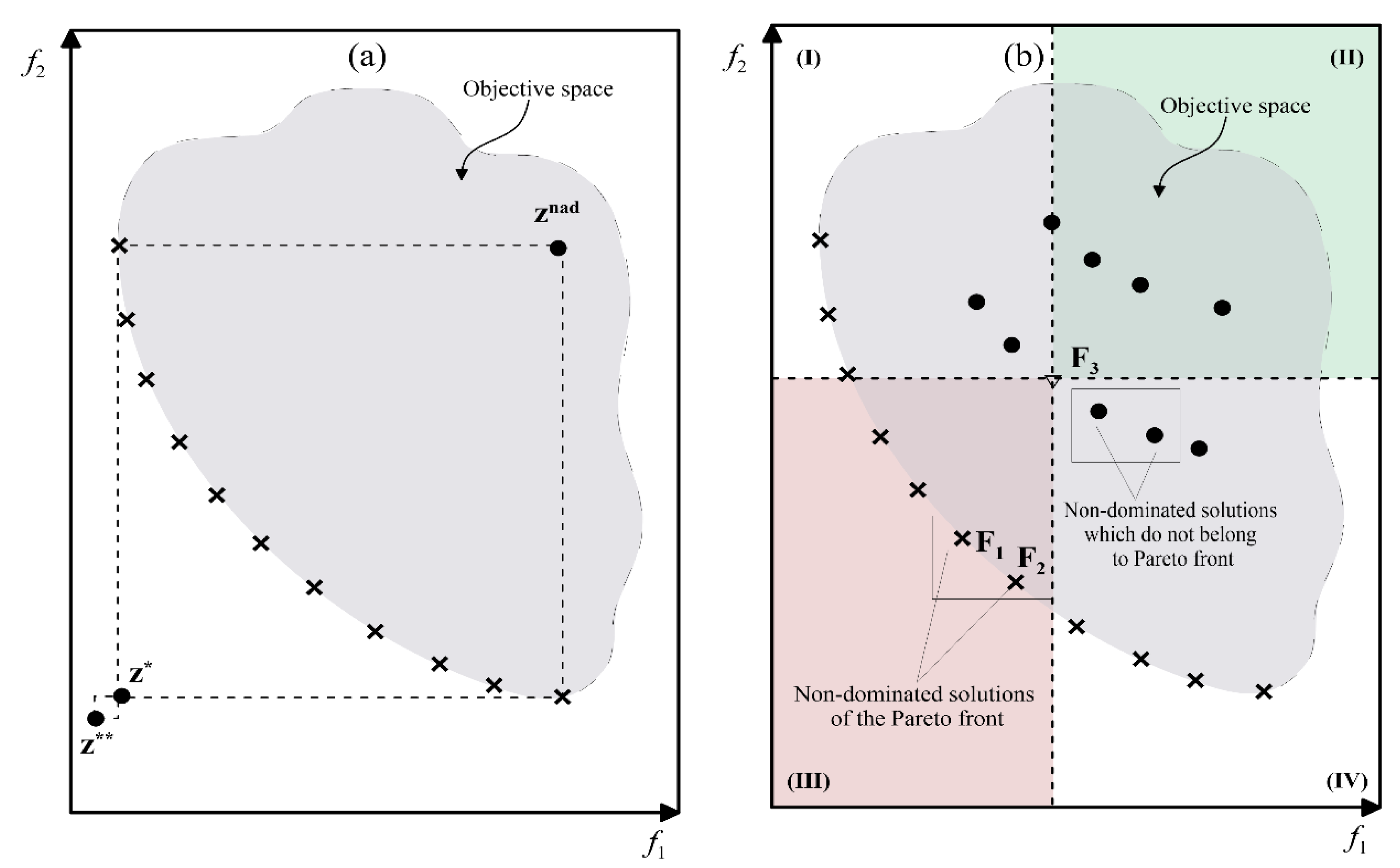 Thermo 02 00019 g006 Thermo 02 00019 g006