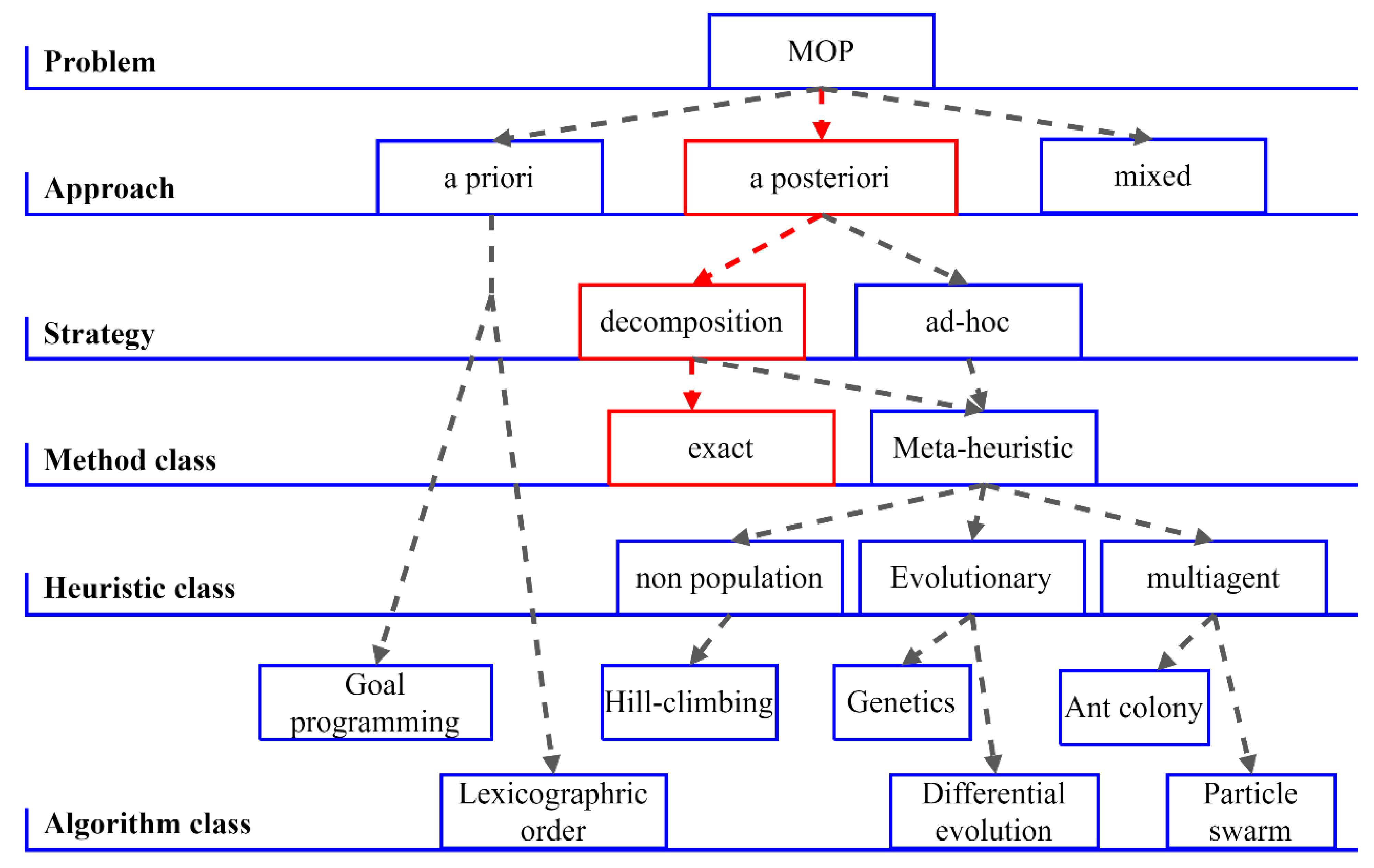 Thermo 02 00019 g007 Thermo 02 00019 g007