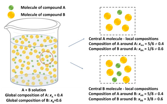 Thermo | An Open Access Journal from MDPI