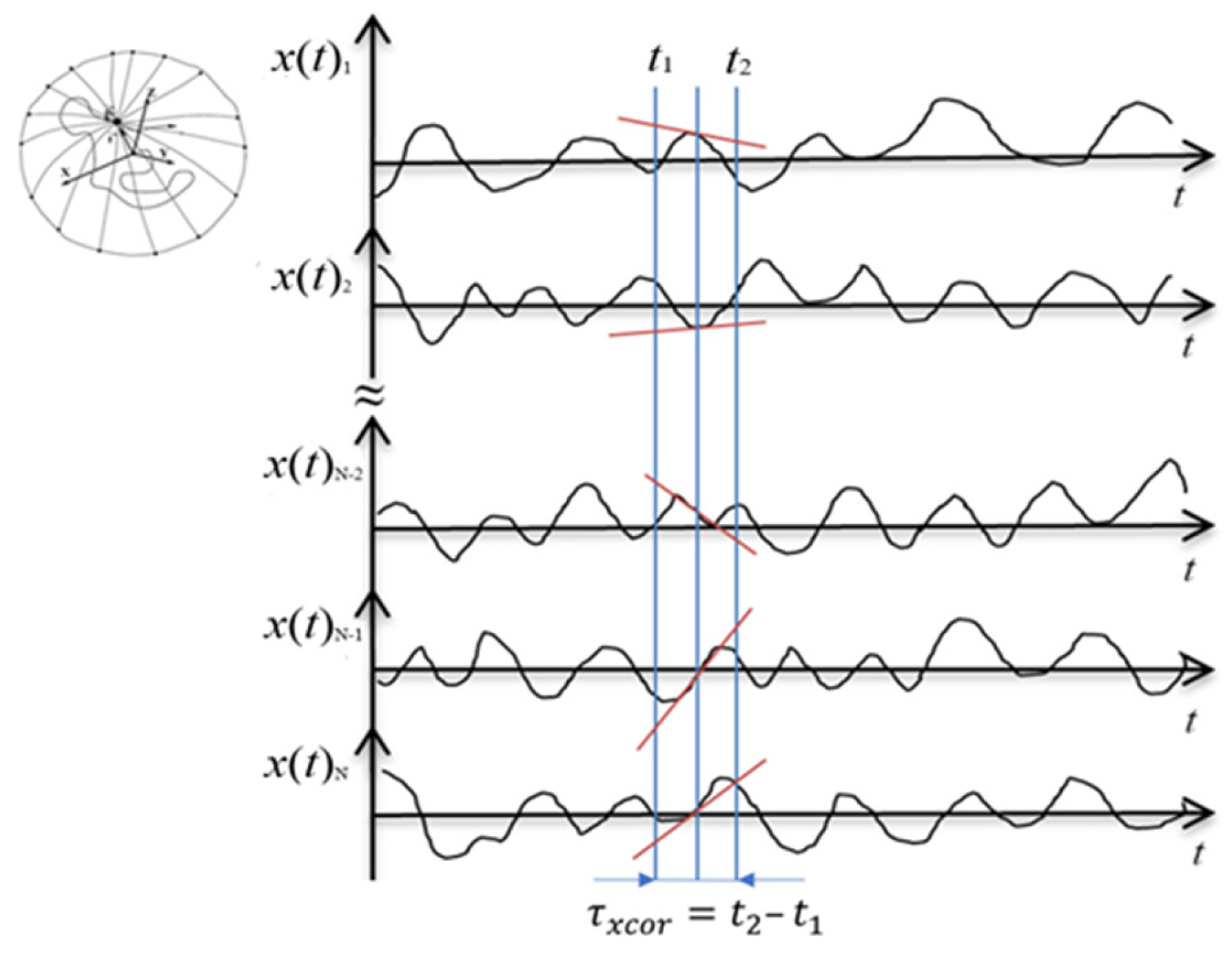 Thermo 02 00020 g001