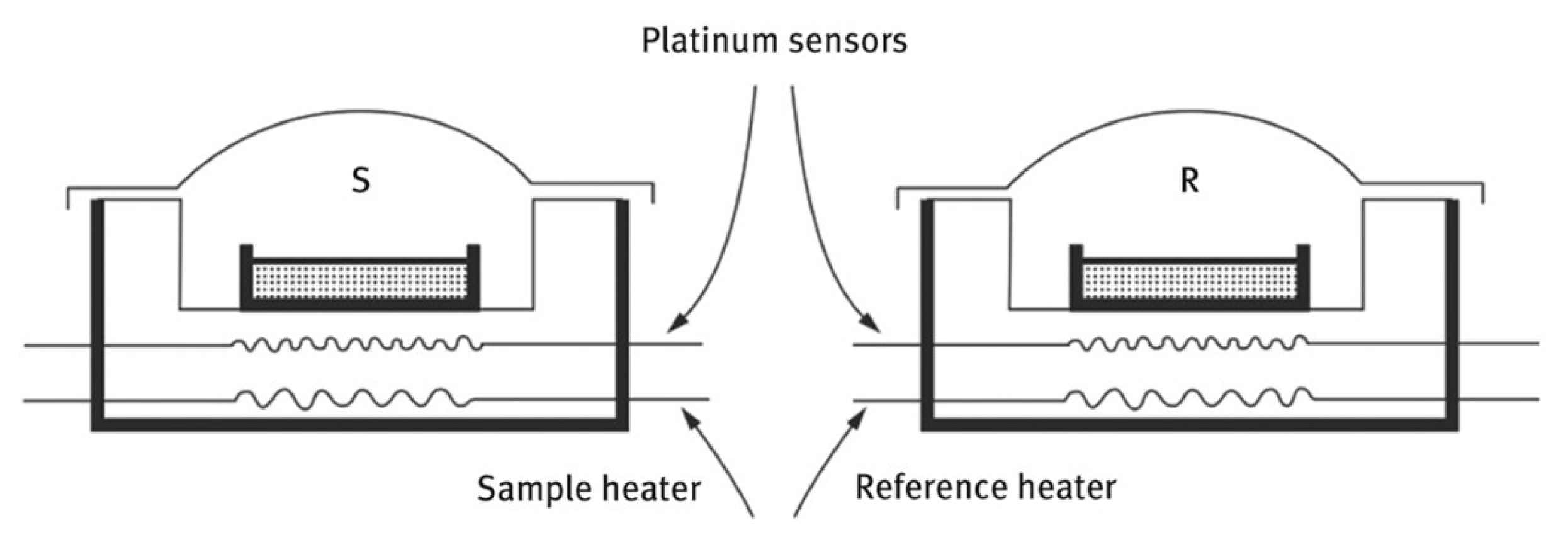 Thermo 02 00021 g002 550