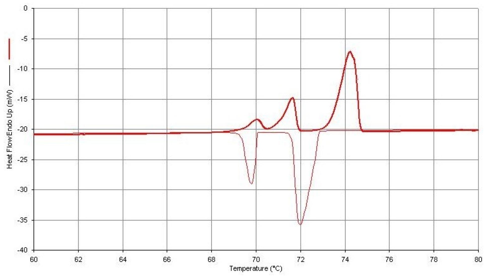 Thermo 02 00021 g003 550