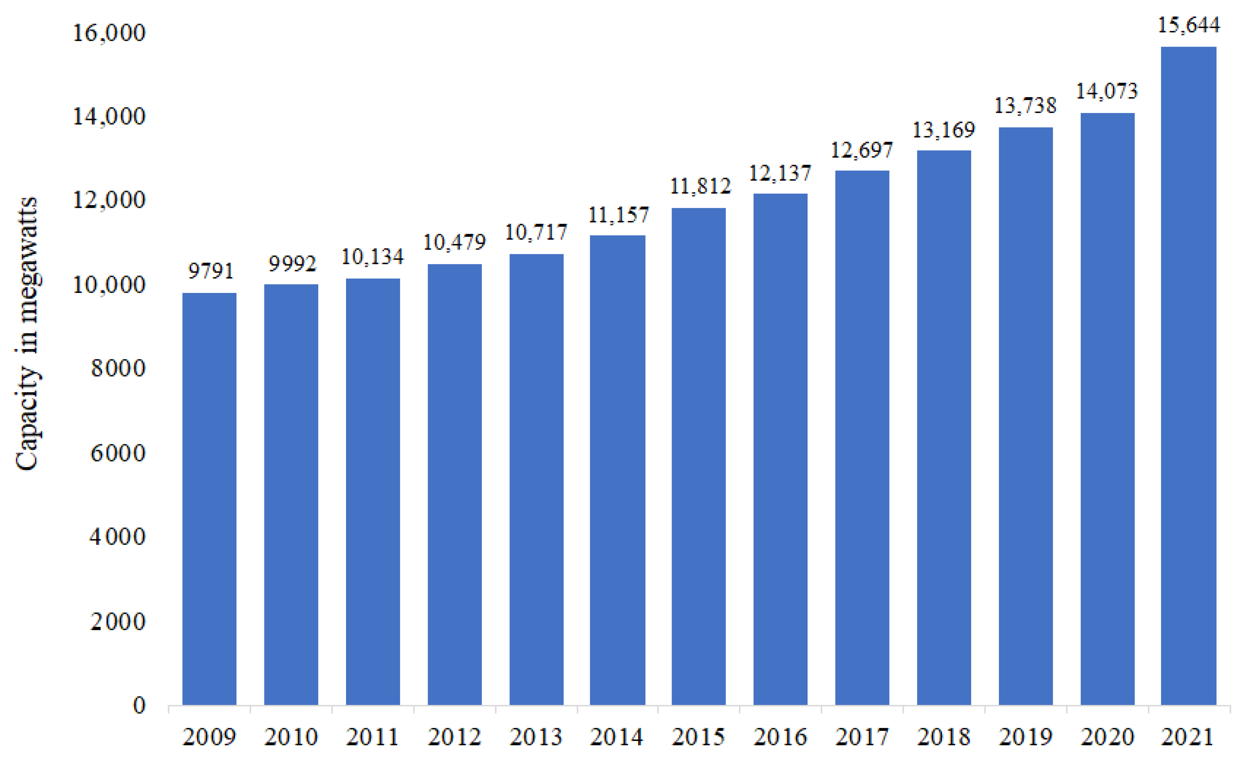 Thermo 02 00023 g001 Thermo 02 00023 g001