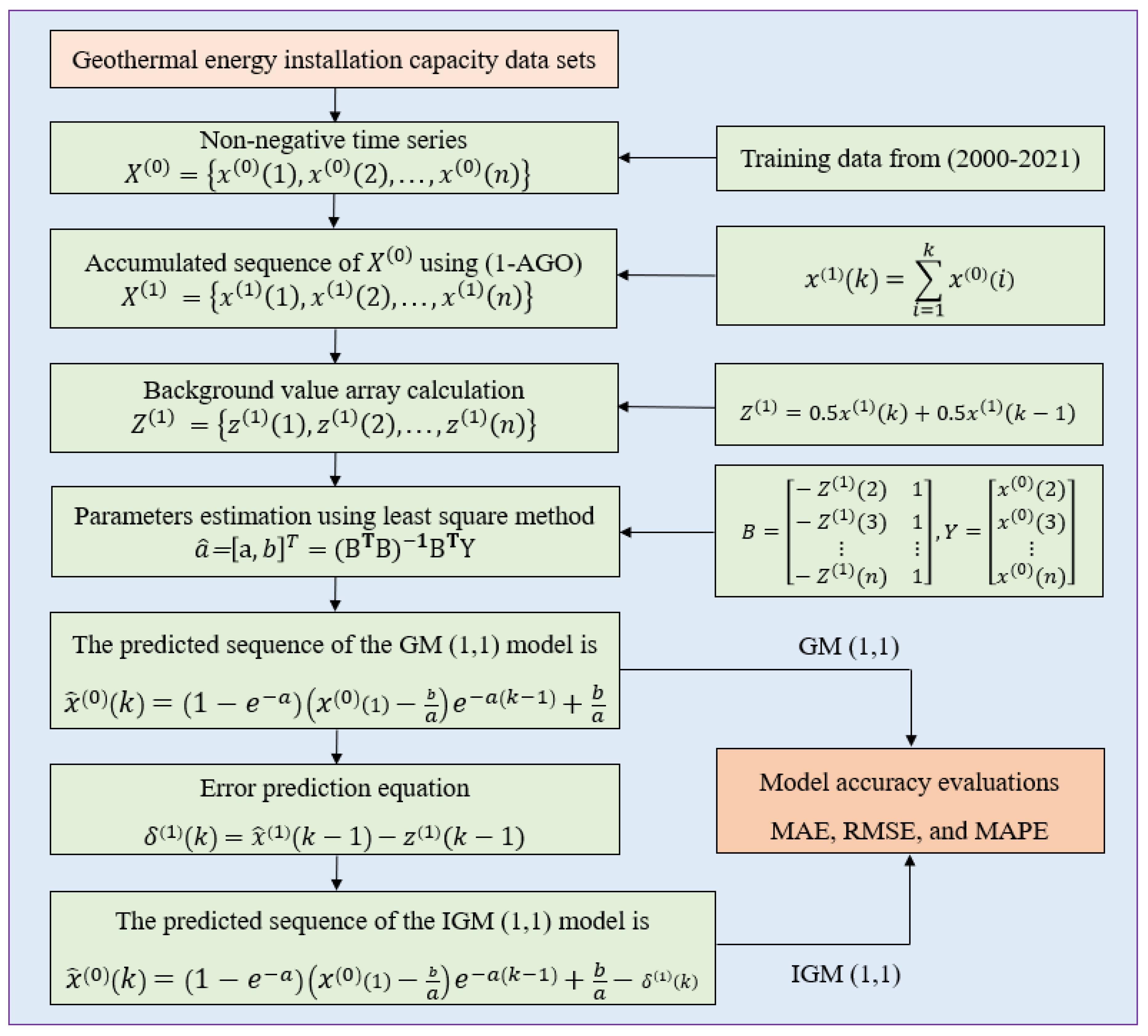 Thermo 02 00023 g002 Thermo 02 00023 g002