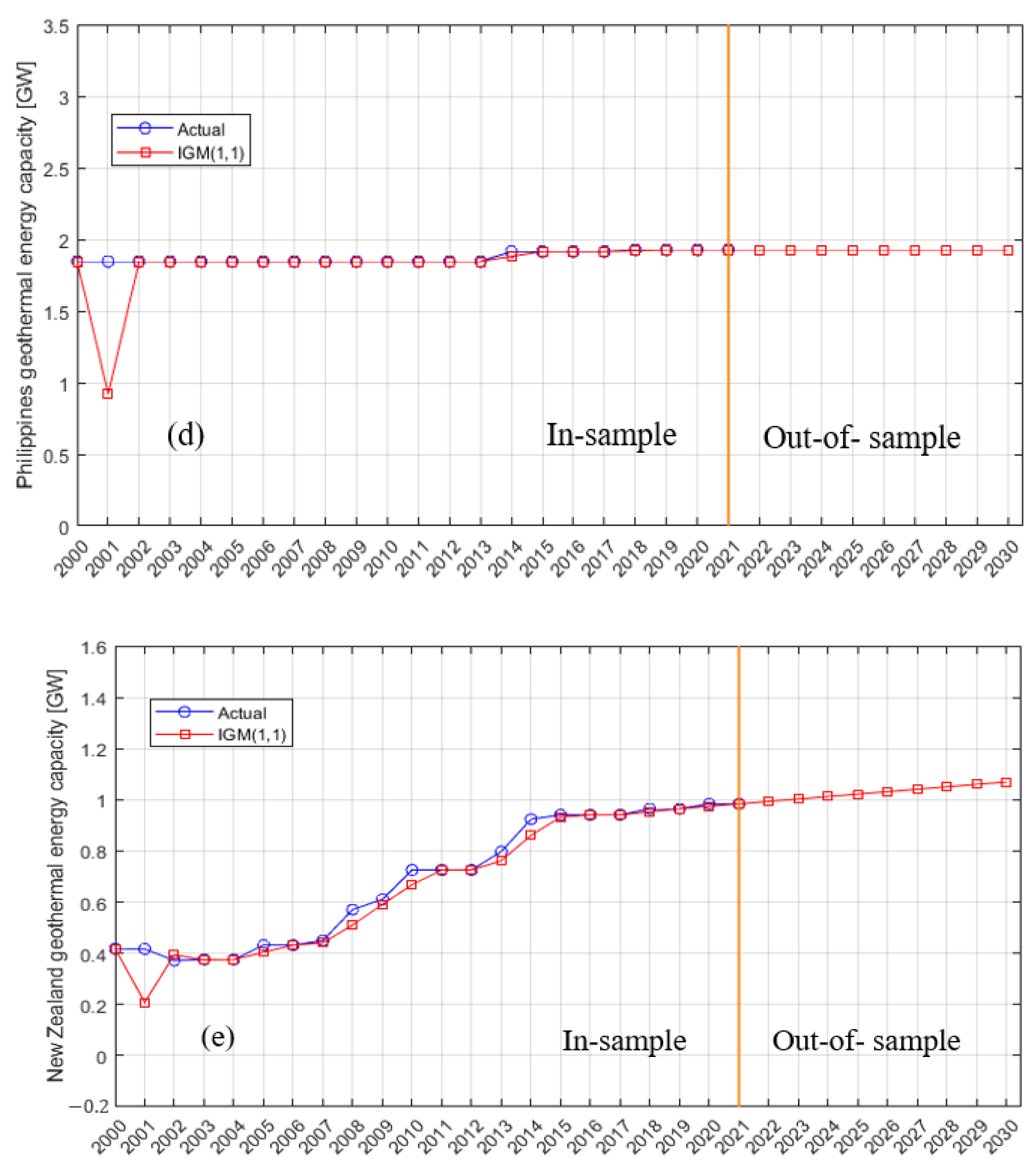 Thermo 02 00023 g003c Thermo 02 00023 g003c