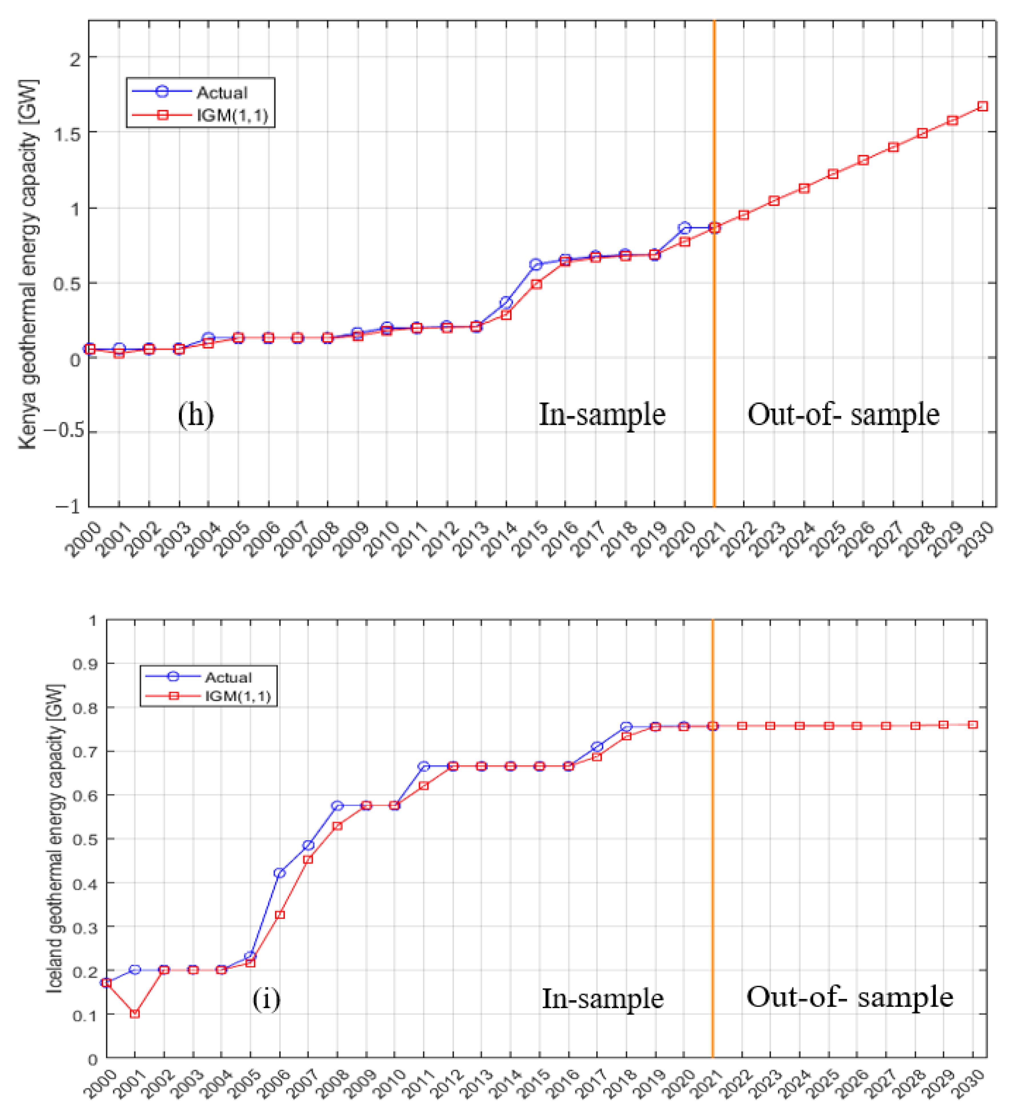 Thermo 02 00023 g003e Thermo 02 00023 g003e