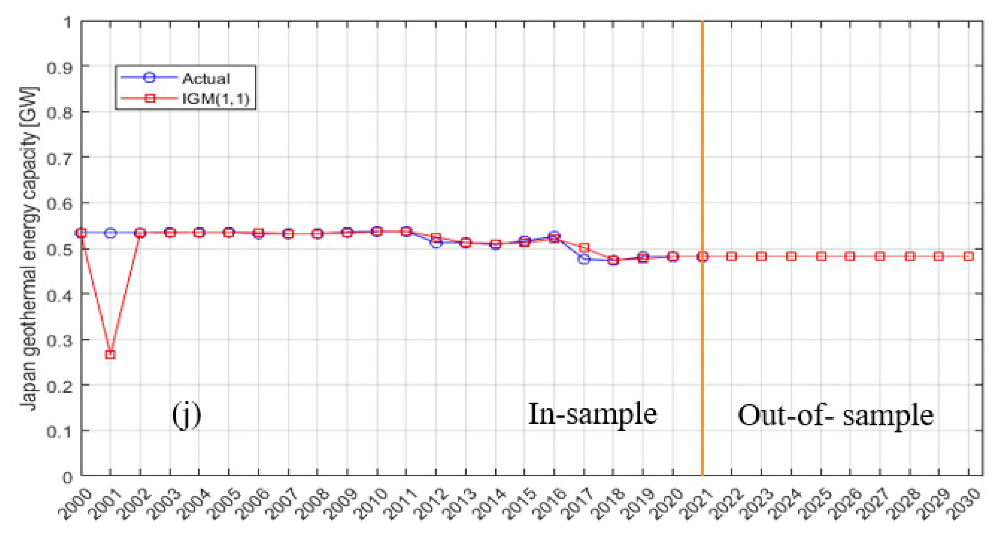 Thermo 02 00023 g003f Thermo 02 00023 g003f