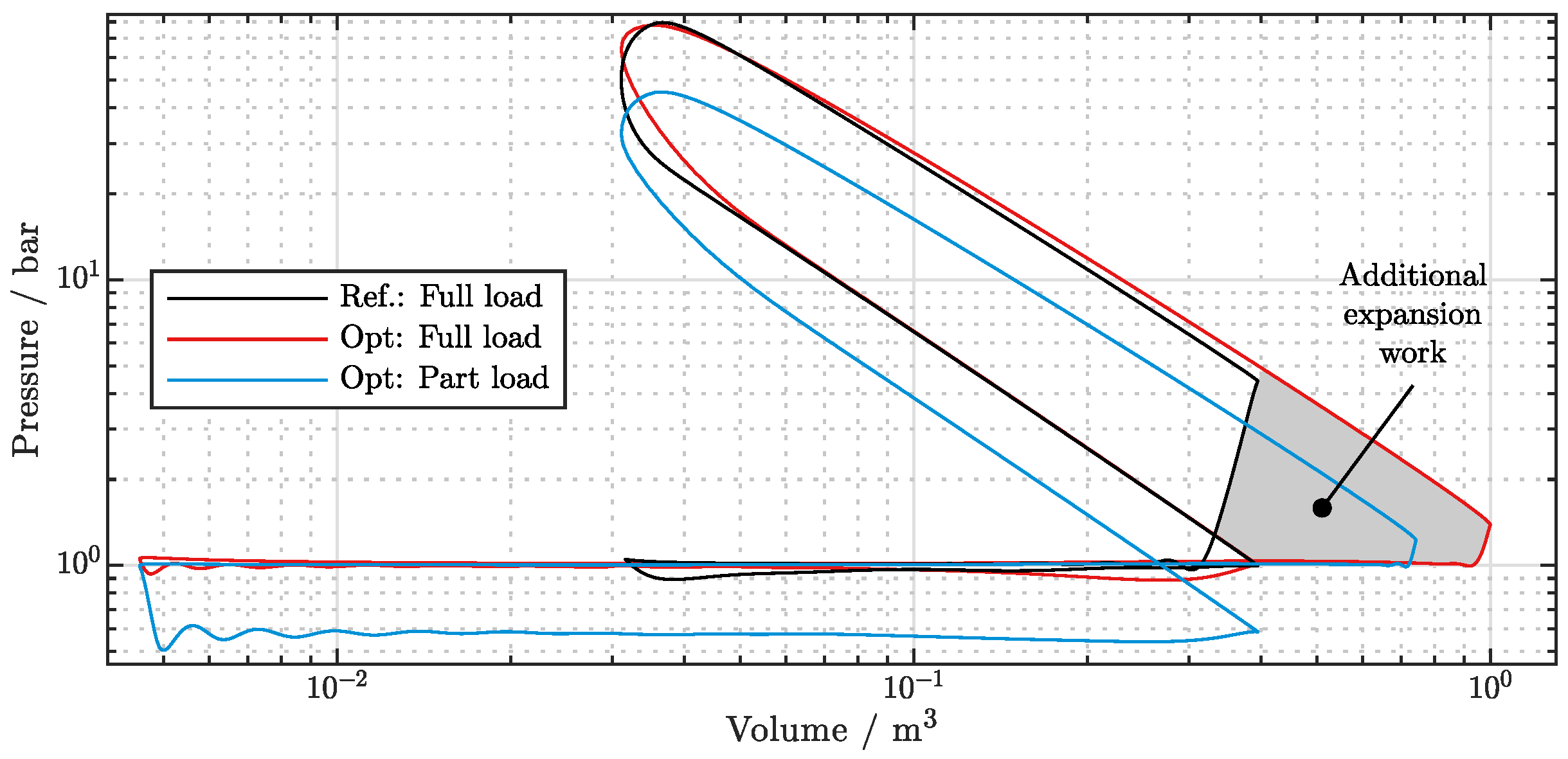 Thermo 02 00024 g006 Thermo 02 00024 g006