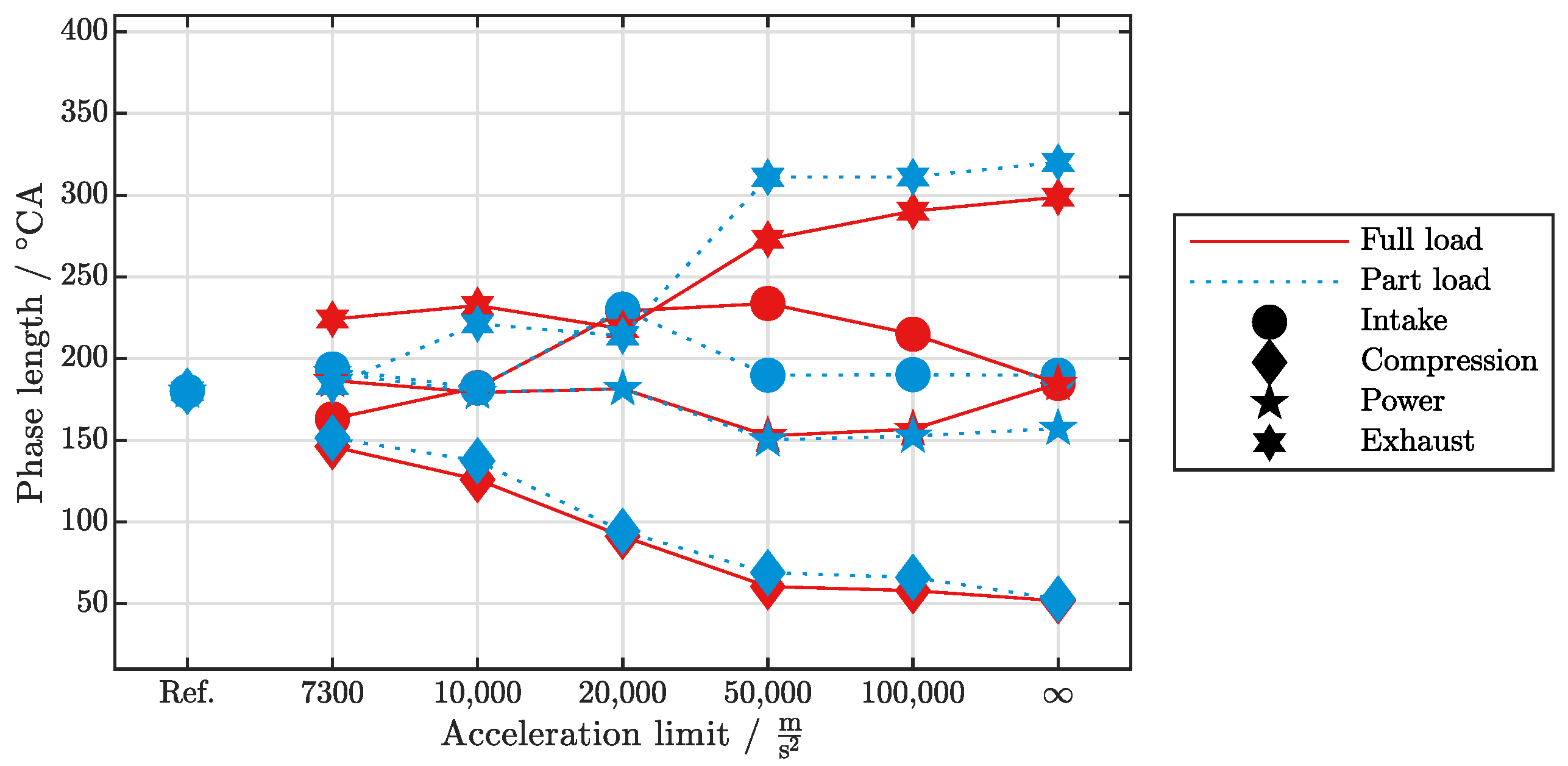 Thermo 02 00024 g007 Thermo 02 00024 g007
