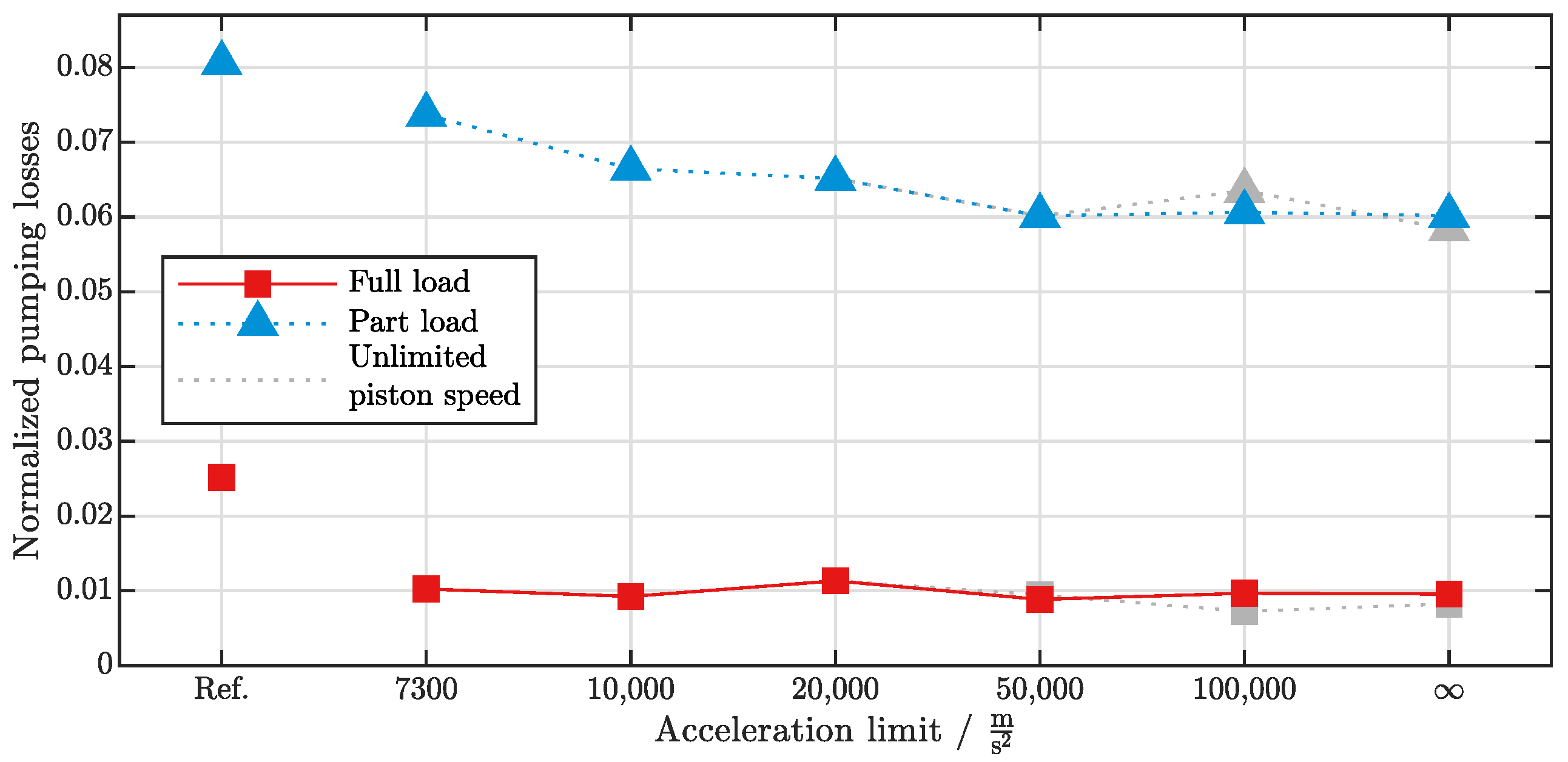 Thermo 02 00024 g008 Thermo 02 00024 g008