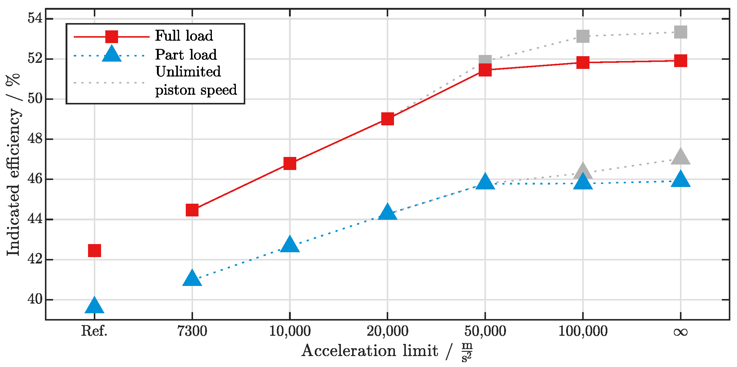Thermo 02 00024 g010 Thermo 02 00024 g010