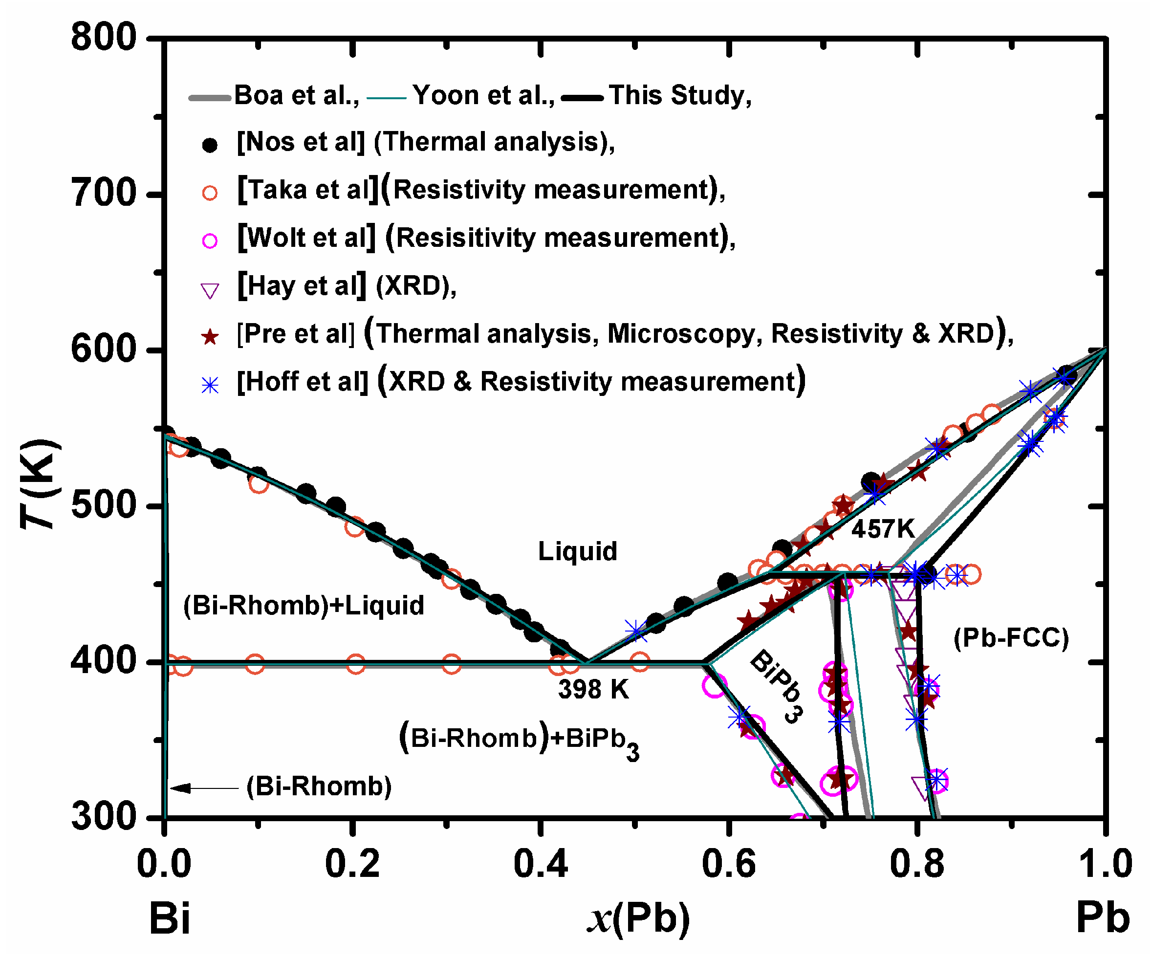 Thermo 02 00025 g002