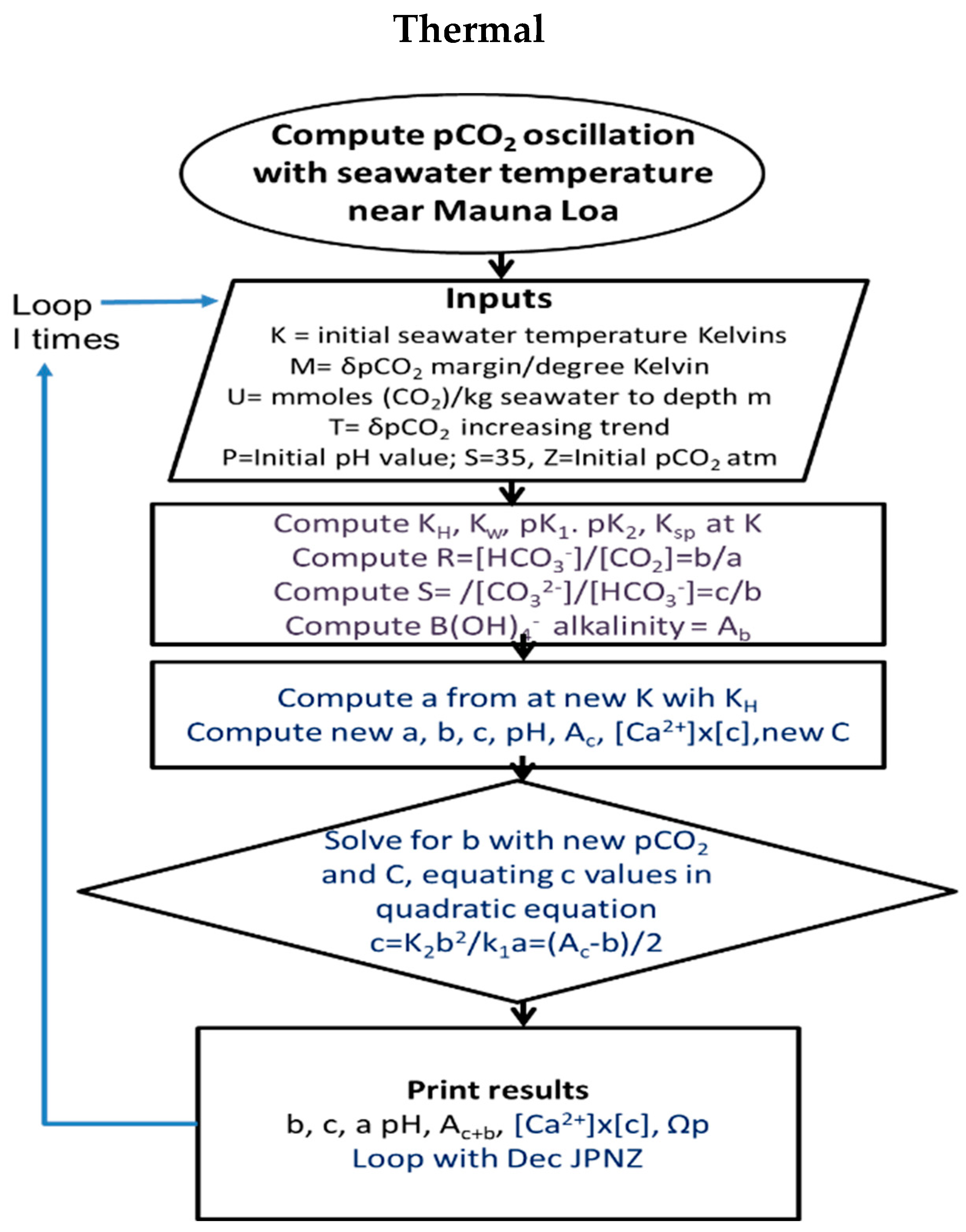 Thermo 02 00028 g004