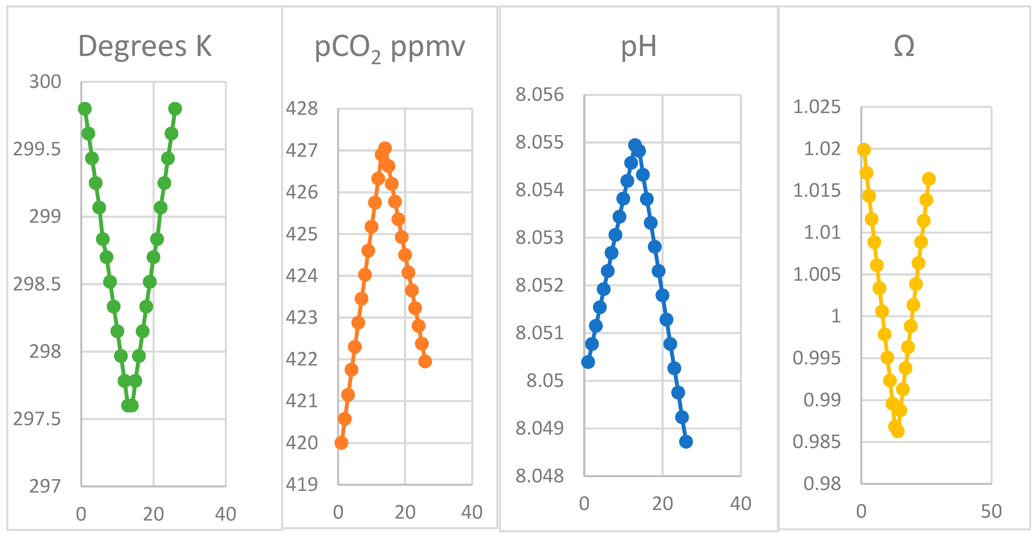 Thermo 02 00028 g005