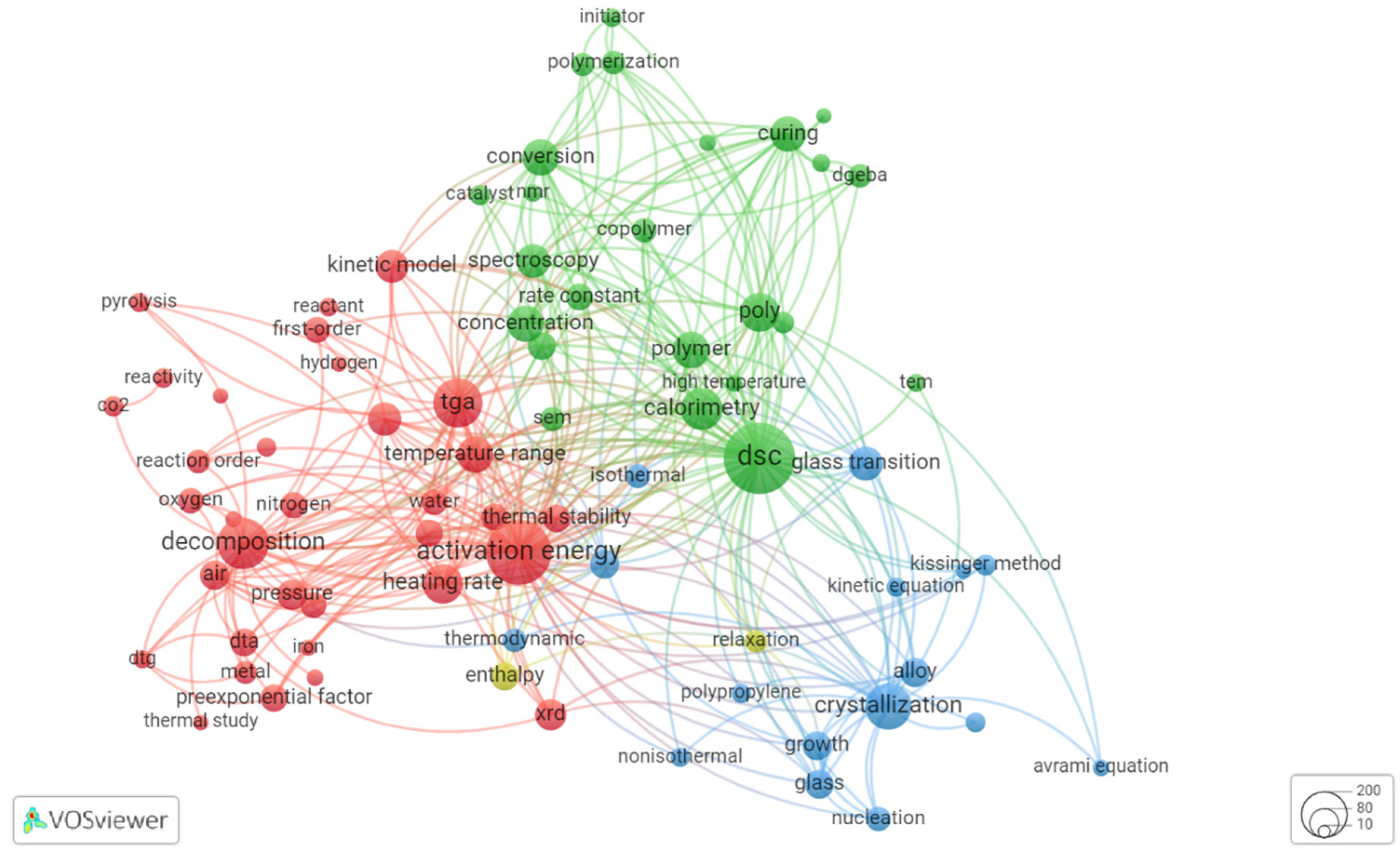 Thermo 02 00029 g003 Thermo 02 00029 g003