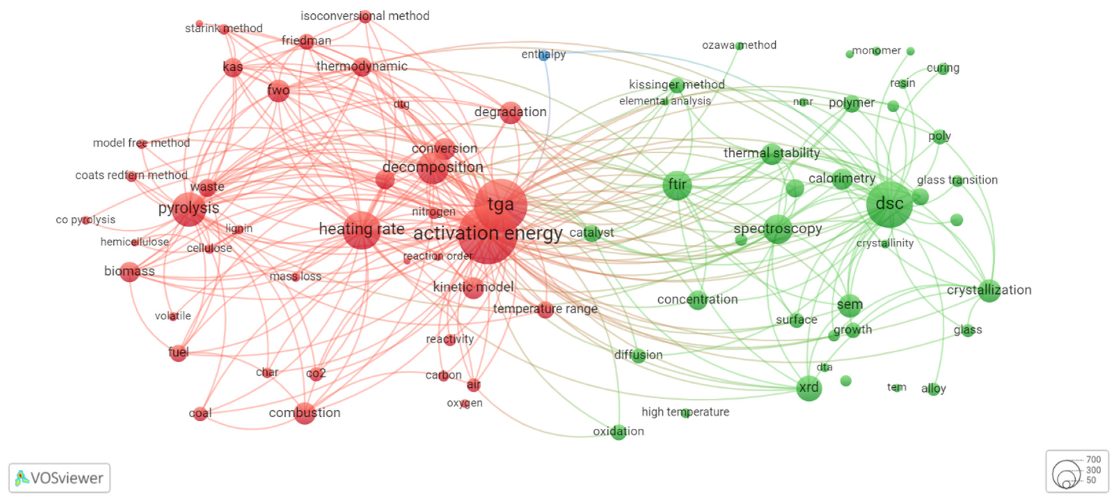 Thermo 02 00029 g004 Thermo 02 00029 g004