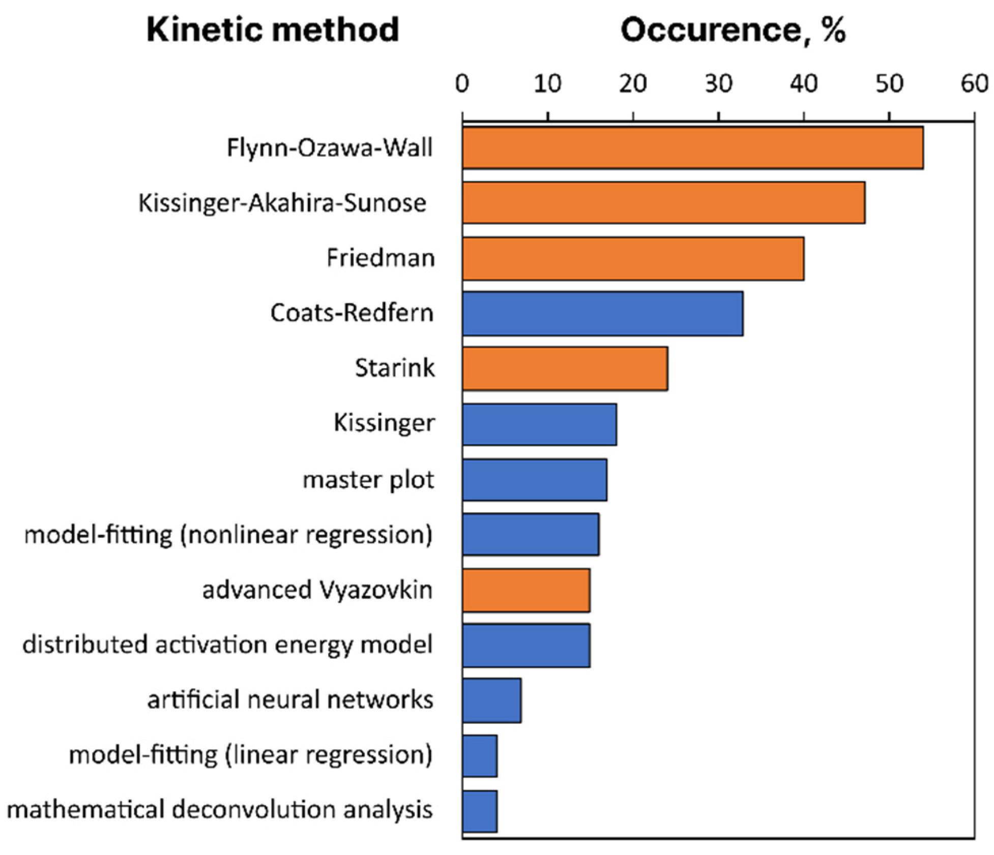 Thermo 02 00029 g005 Thermo 02 00029 g005