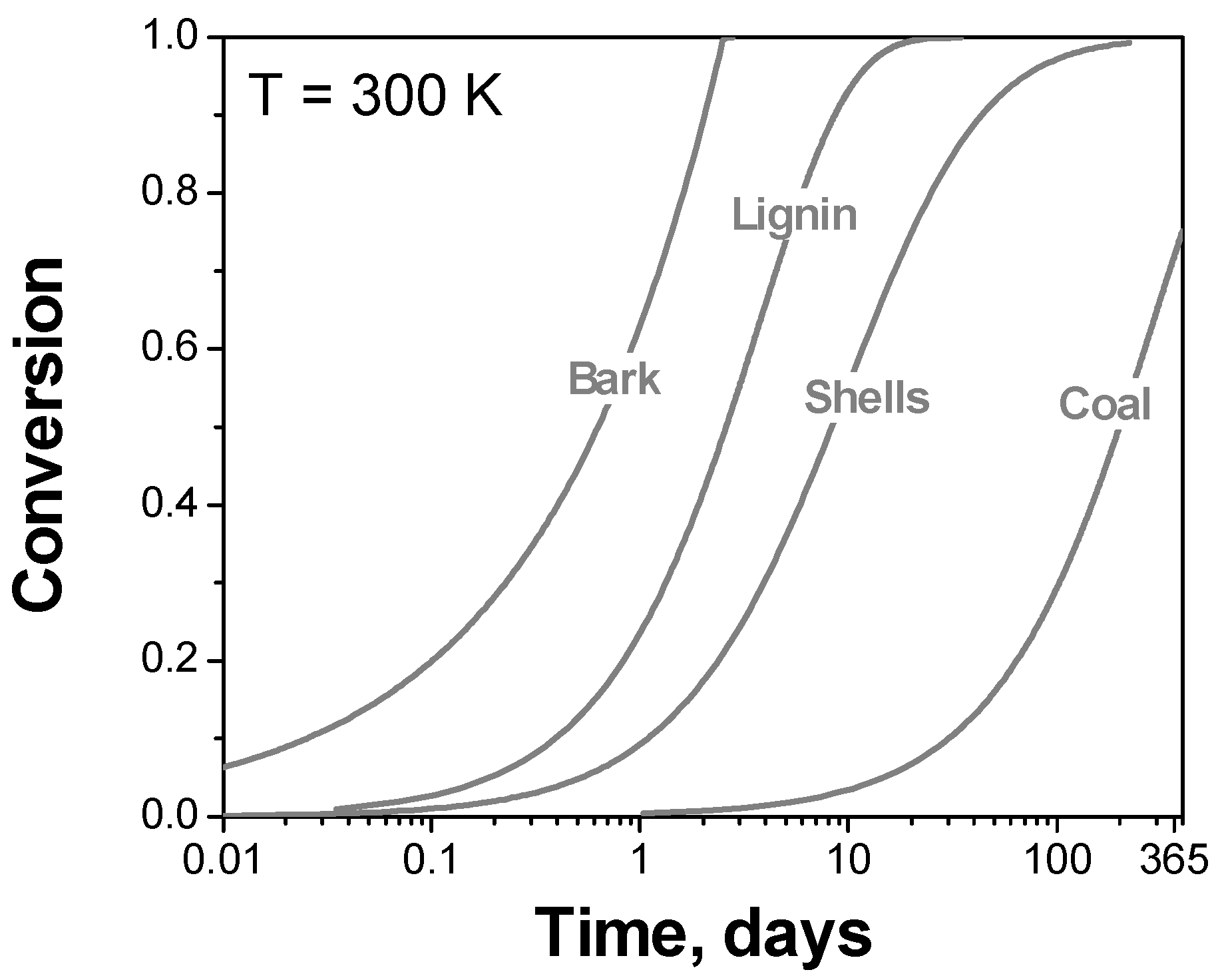 Thermo 02 00029 g006 Thermo 02 00029 g006