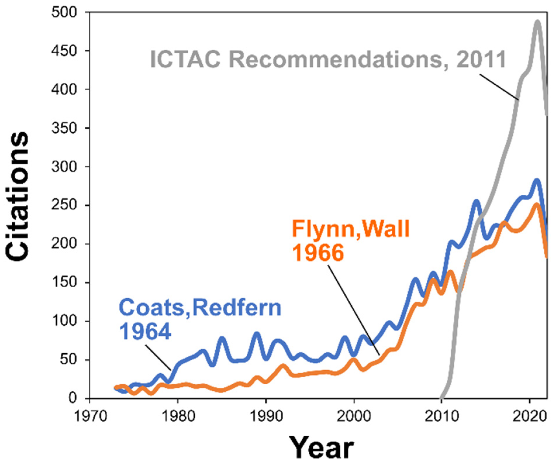 Thermo 02 00029 g007 Thermo 02 00029 g007