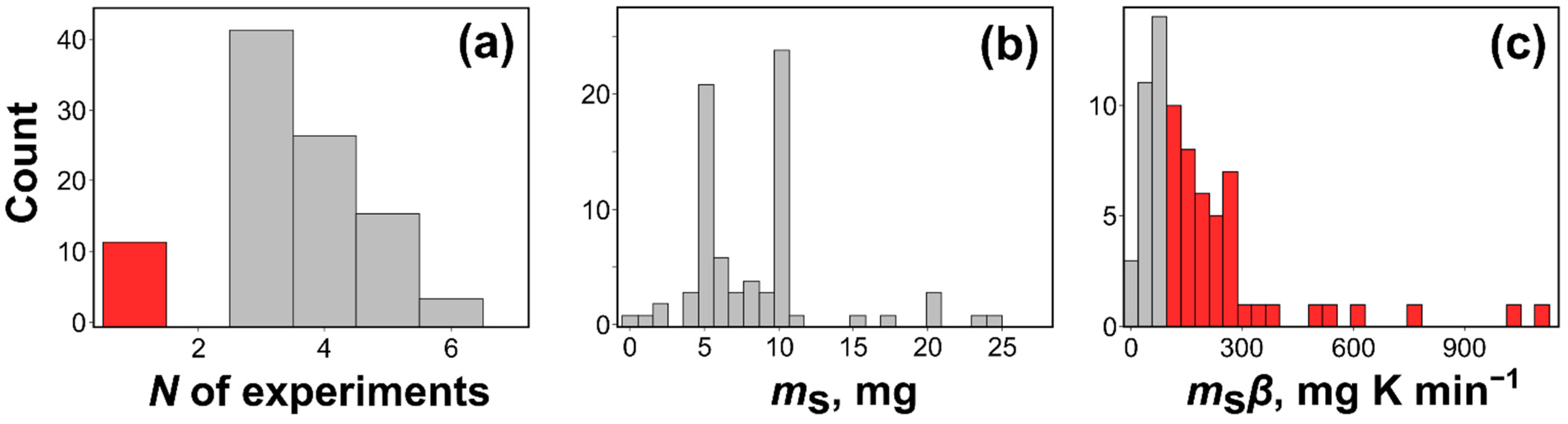 Thermo 02 00029 g008 Thermo 02 00029 g008