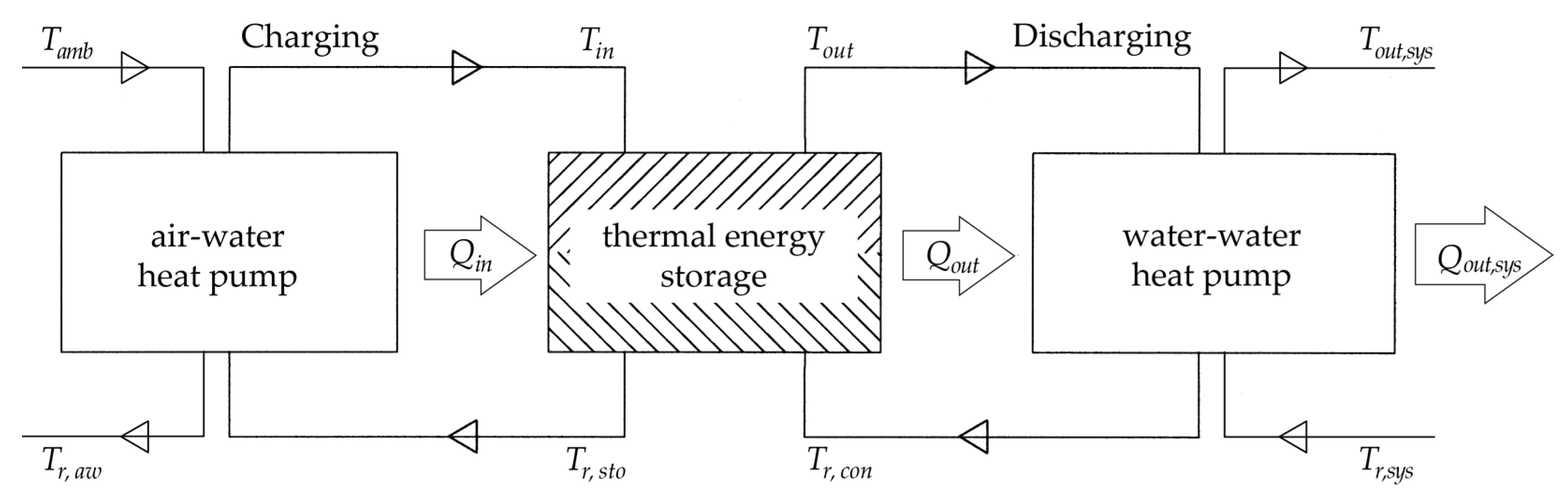 Thermo 02 00030 g012 Thermo 02 00030 g012