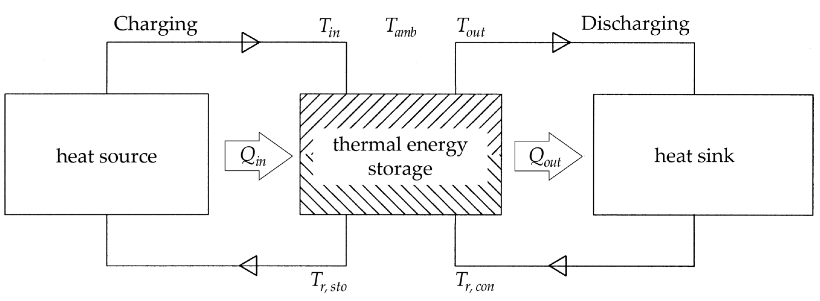 Thermo 02 00030 g013 Thermo 02 00030 g013
