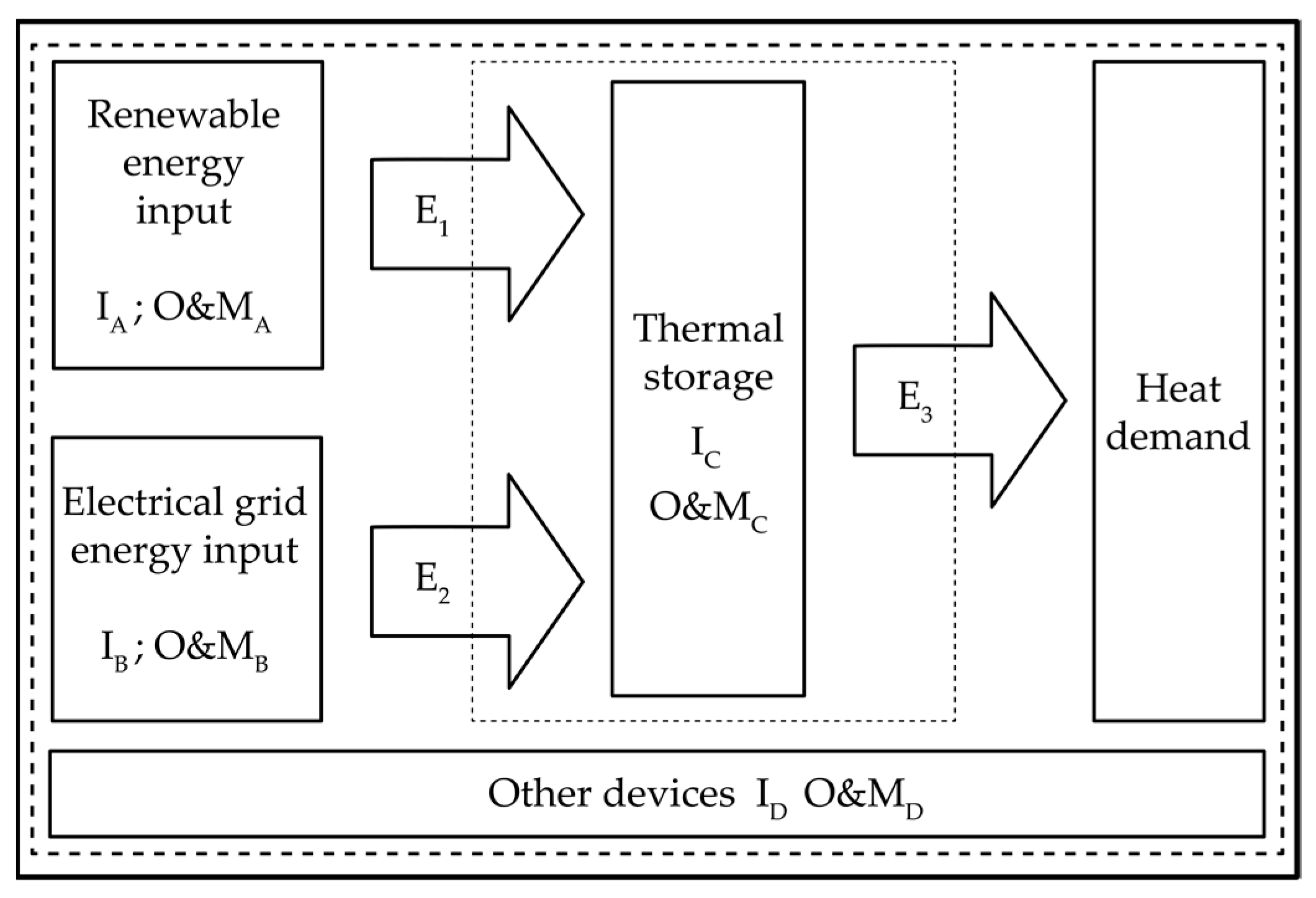 Thermo 02 00030 g016 Thermo 02 00030 g016