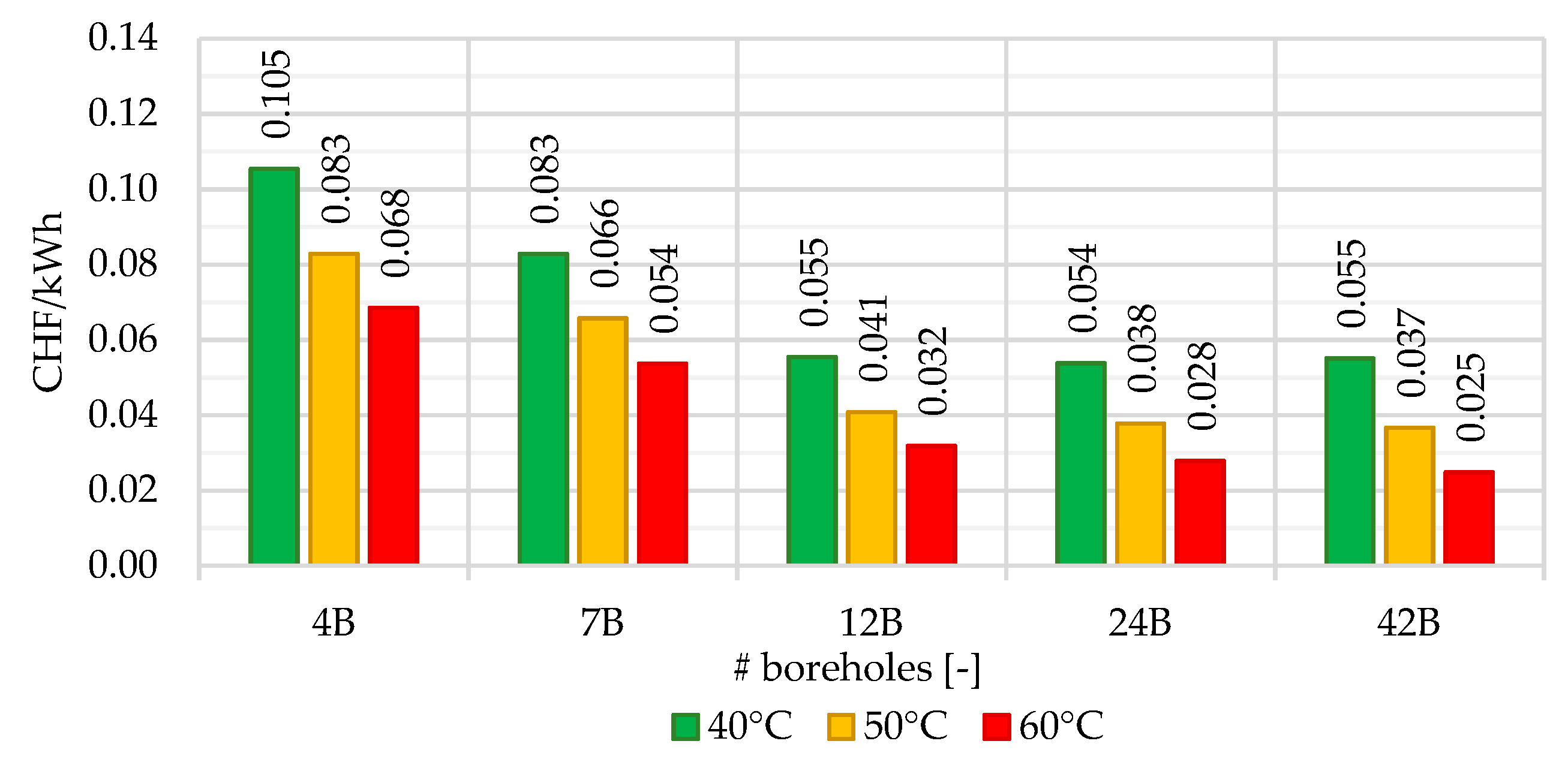 Thermo 02 00030 g032 Thermo 02 00030 g032