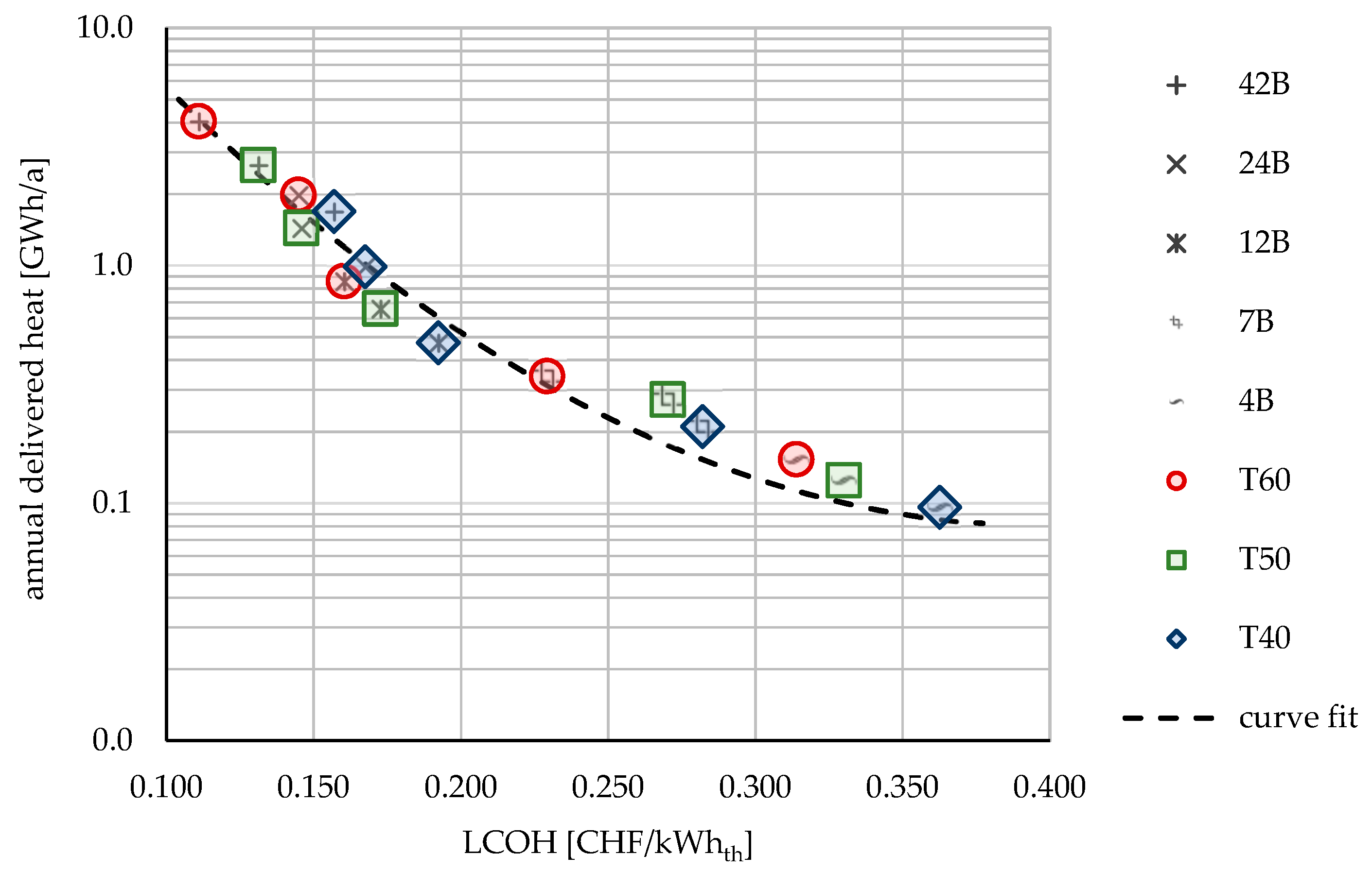 Thermo 02 00030 g033 Thermo 02 00030 g033